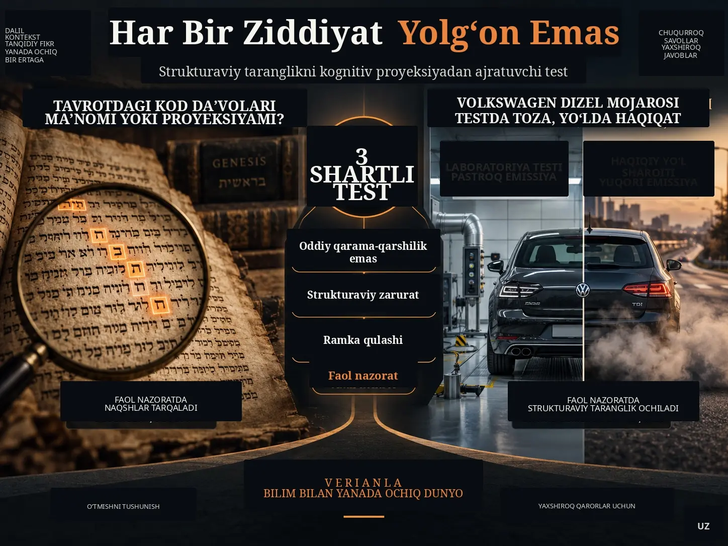 Har Bir Ziddiyat Yolgʻon Emas: Strukturaviy Taranglikni Kognitiv Proyeksiyadan Ajratish uchun Falsifikatsiya Qilinuvchanlikka Asoslangan Test