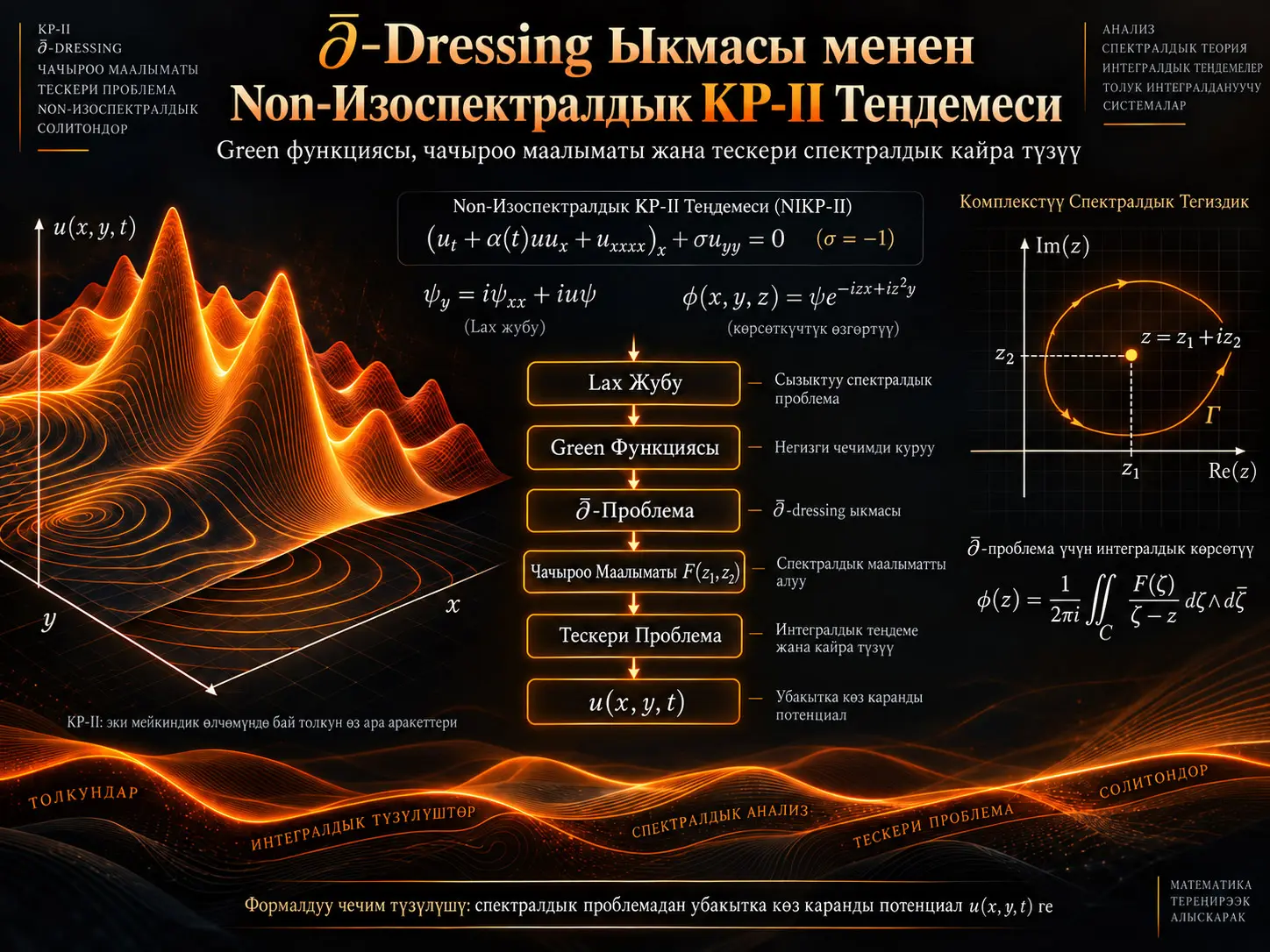 (2+1)-Өлчөмдүү Non-Изоспектралдык KP-II Теңдемеси үчүн ∂̄-Dressing Ыкмасы: Green Функциясы, Чачыроо Маалыматы жана Тескери Спектралдык Кайра Түзүү