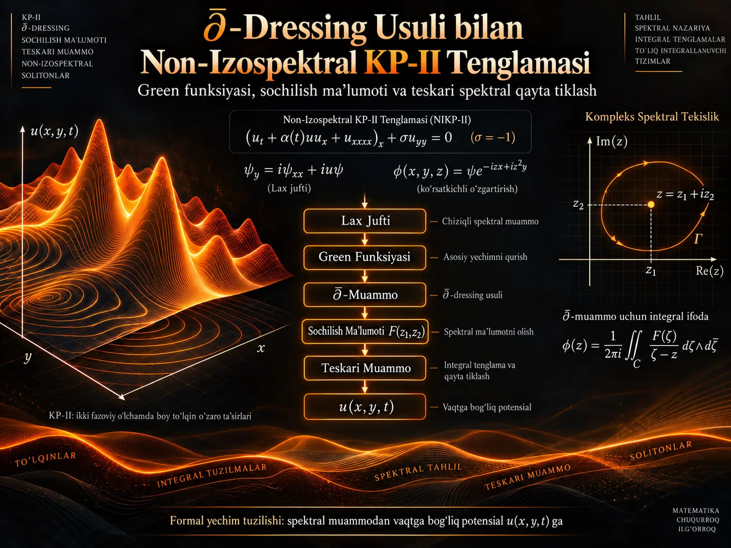 (2+1)-O‘lchovli Non-Izospektral KP-II Tenglamasi uchun ∂̄-Dressing Usuli: Green Funksiyasi, Sochilish Ma’lumoti va Teskari Spektral Qayta Tiklash