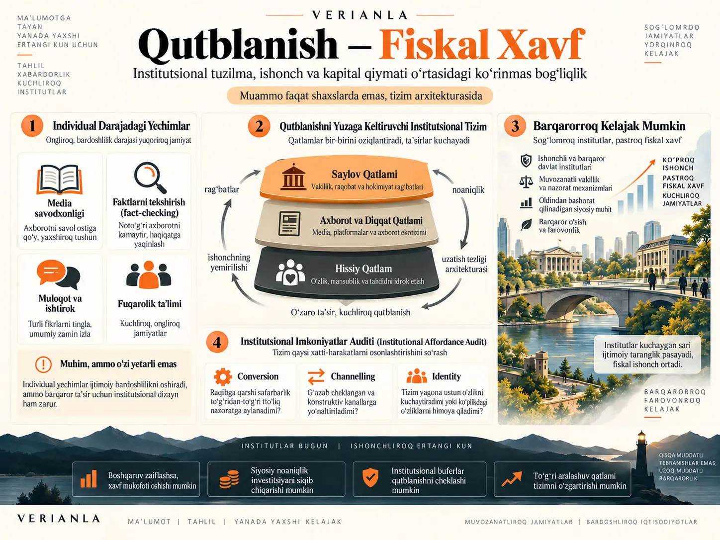 Siyosiy Qutblanish — Fiskal Xavf: Kapital Qiymati, Institutsional Dizayn va Noto‘g‘ri Qatlamga Yo‘naltirilgan Aralashuvlar