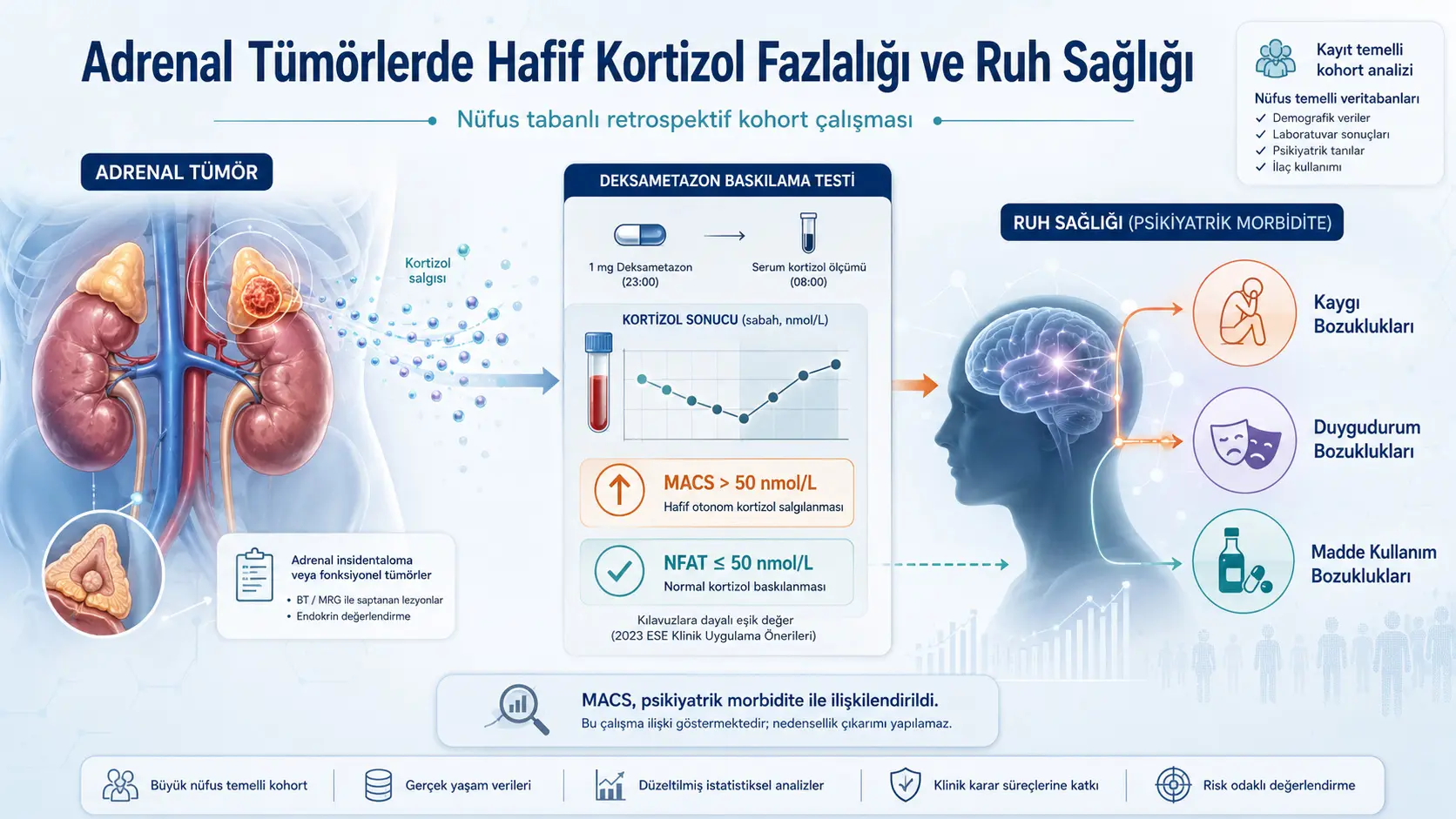 Adrenal oʻsmalarda yengil kortizol ortiqligi ruhiy salomatlik bilan bogʻliqmi?