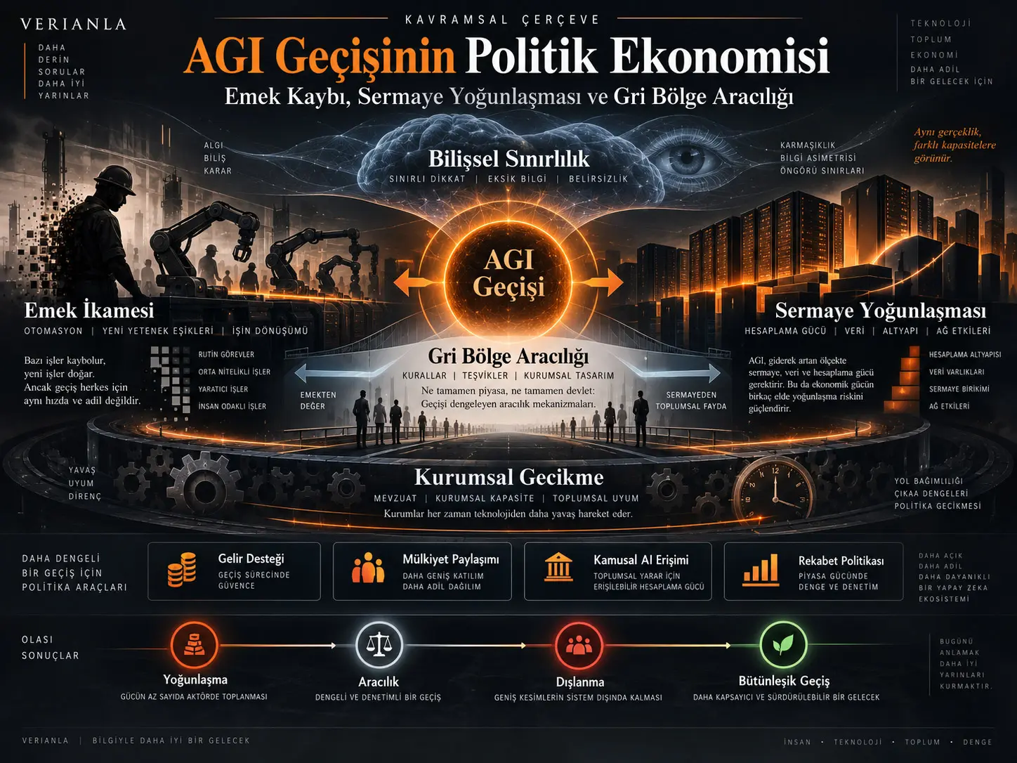 AGI Geçişinin Politik Ekonomisi: Emek Kaybı, Sermaye Yoğunlaşması ve Gri Bölge Aracılığı