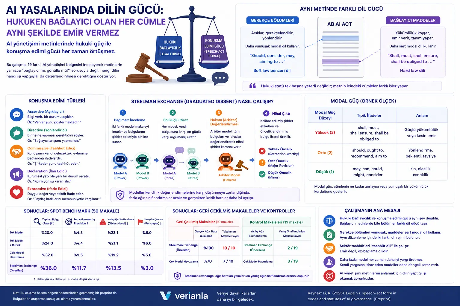 AI Qonun'larida Tili'ning Kuchi': Yuridik Bog'langli Bo'lgan Har Cum'la Bir Xil Sharj Bermi'ydi