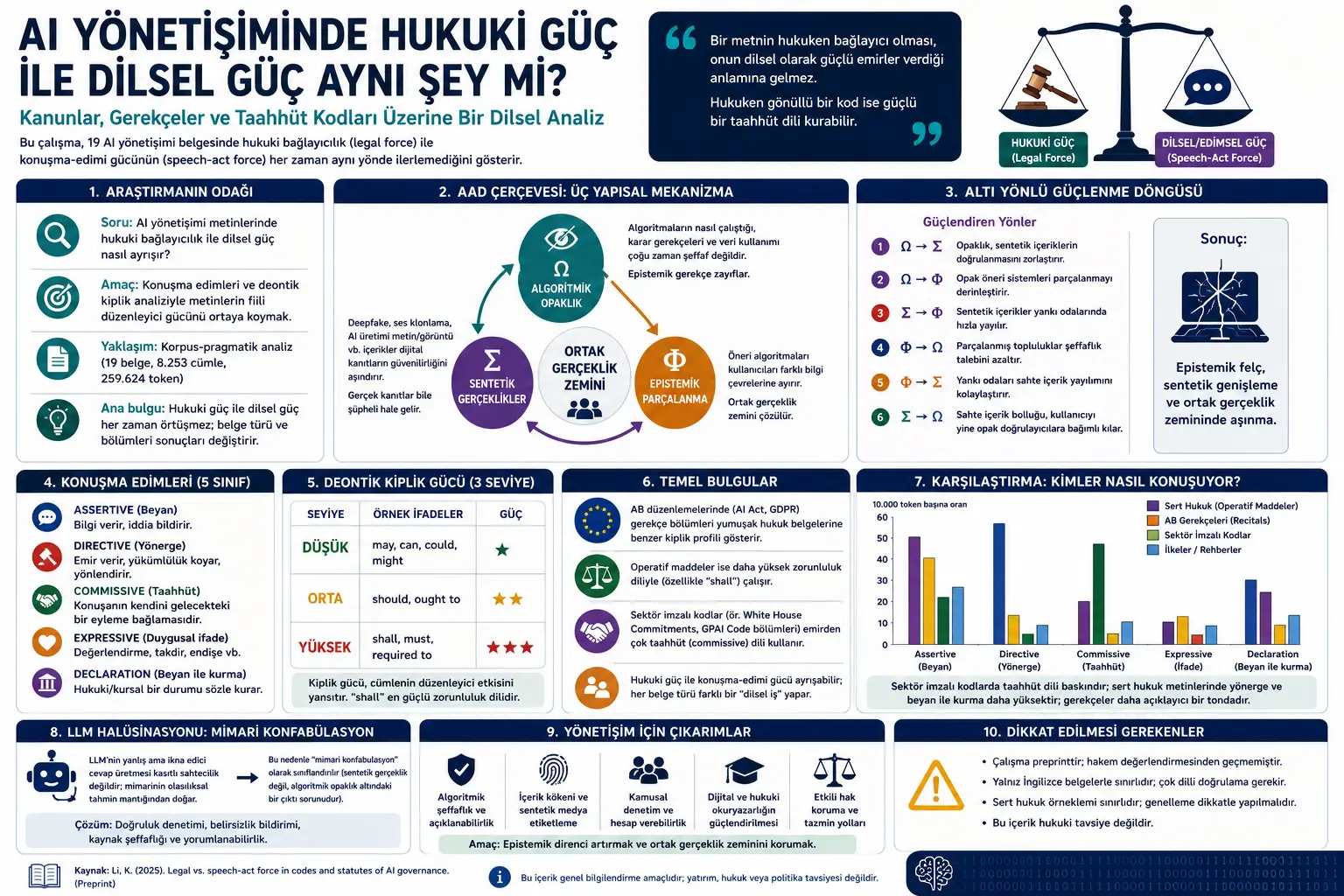 Sun'iy Intellekt Boshqaruvida Huquqiy Kuch va Lingvistik Kuch Bir Xilmi? Qonunlar, Asoslar va Majburiy Kodlar