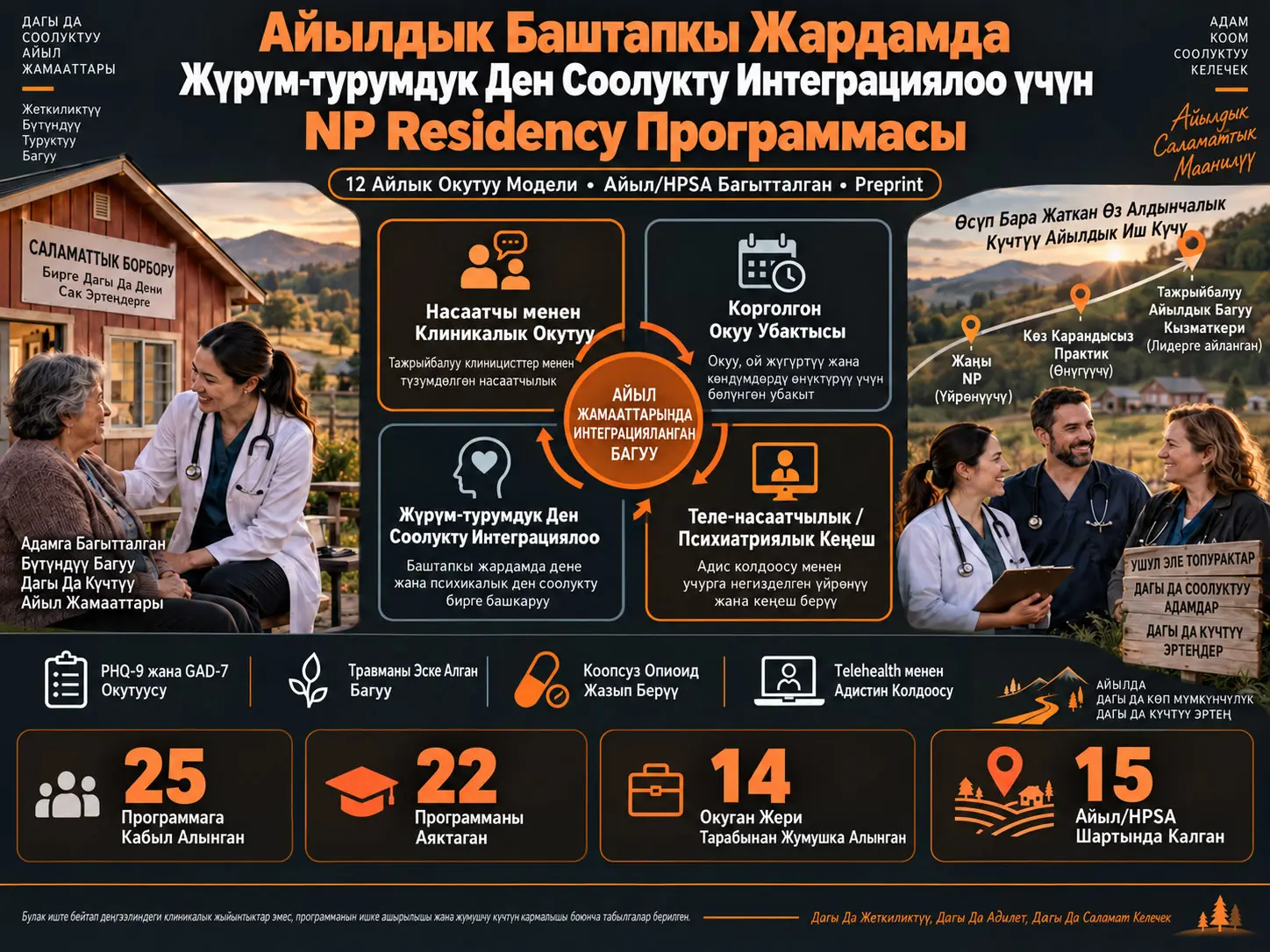 Айылдык Баштапкы Медициналык Жардамда Жүрүм-турумдук Ден Соолукту Интеграциялоо үчүн Nurse Practitioner Residency Программасын Ишке Ашыруу