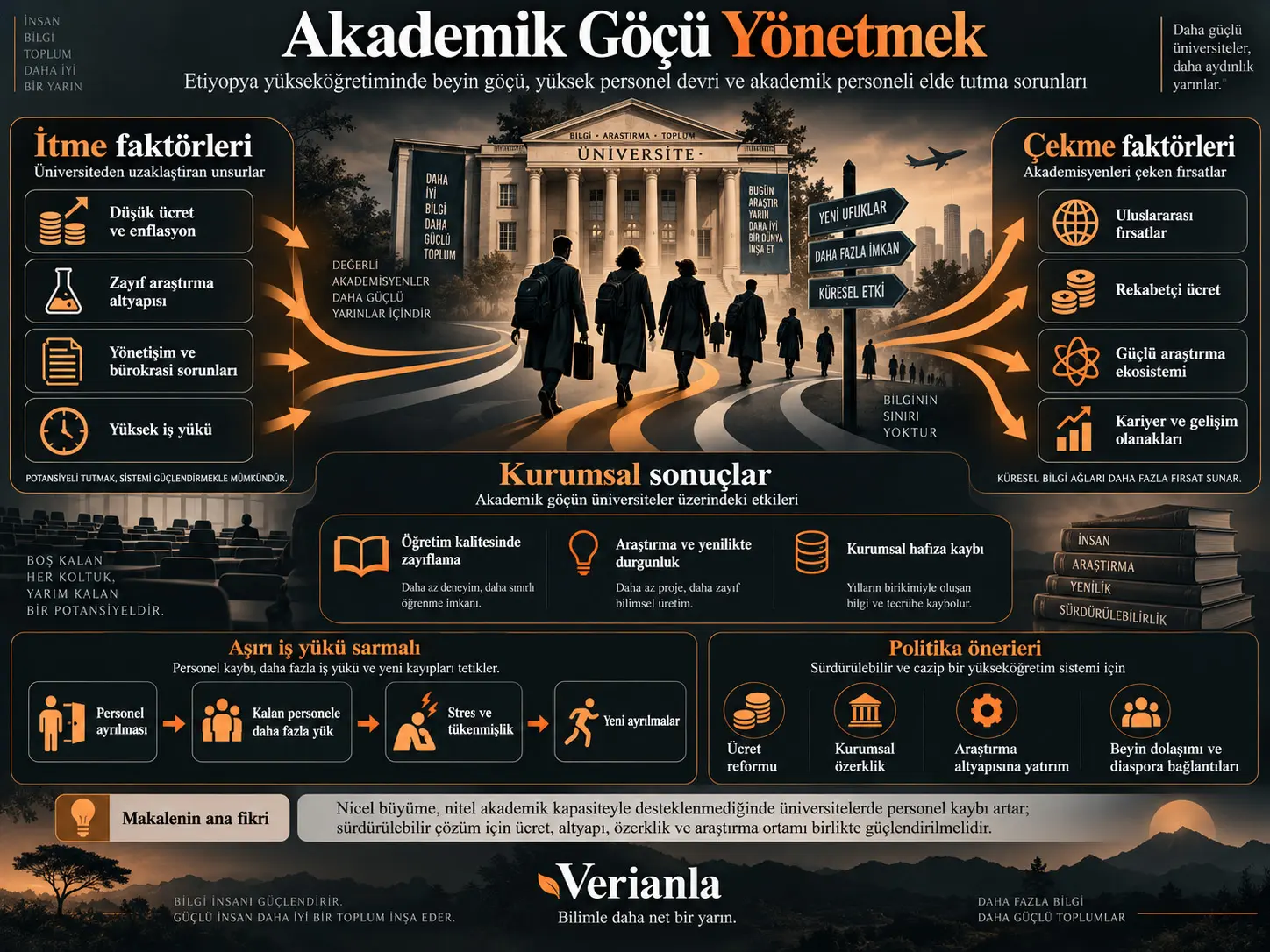 Akademik Göçü Yönetmek: Etiyopya Yükseköğretim Kurumlarında Beyin Göçü, Yüksek Personel Devri ve Akademik Personeli Elde Tutma Sorunları