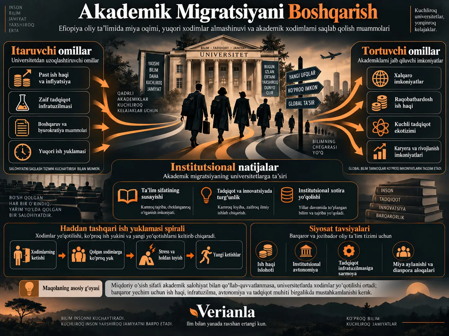 Akademik Migratsiyani Boshqarish: Efiopiya Oliy Taʼlim Muassasalarida Miya Oqimi, Yuqori Xodimlar Almashinuvi va Akademik Xodimlarni Saqlab Qolish Muammolari