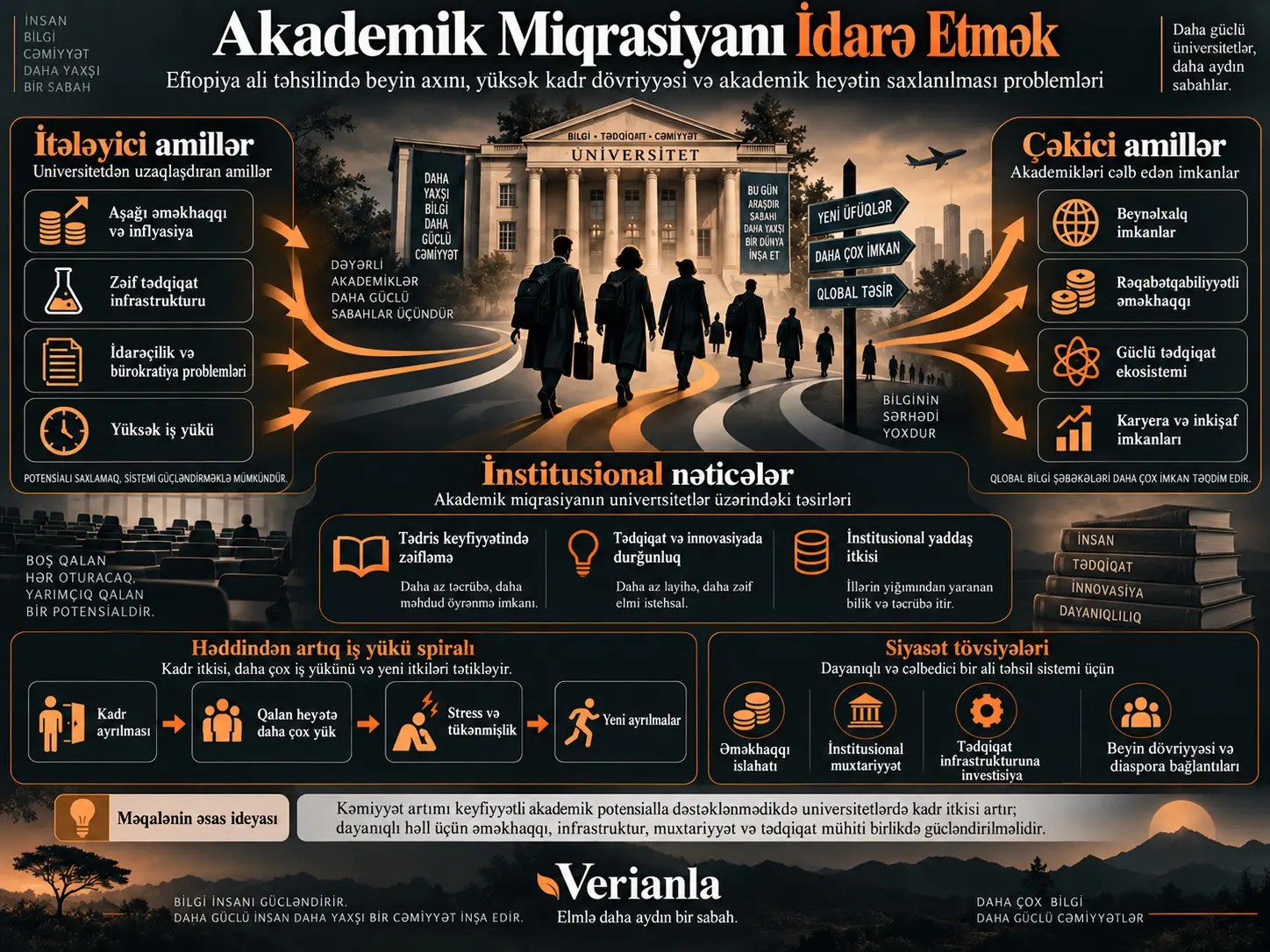 Akademik Miqrasiyanı İdarə Etmək: Efiopiya Ali Təhsil Müəssisələrində Beyin Axını, Yüksək Kadr Dövriyyəsi və Akademik Heyətin Saxlanılması Problemləri