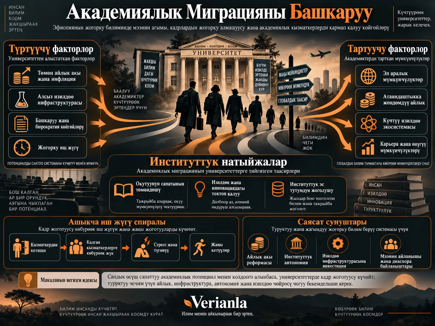 Академиялык Миграцияны Башкаруу: Эфиопиянын Жогорку Билим Берүү Мекемелериндеги Мээнин Агымы, Кадрлардын Жогорку Алмашуусу жана Академиялык Кызматкерлерди Кармап Калуу Көйгөйлөрү