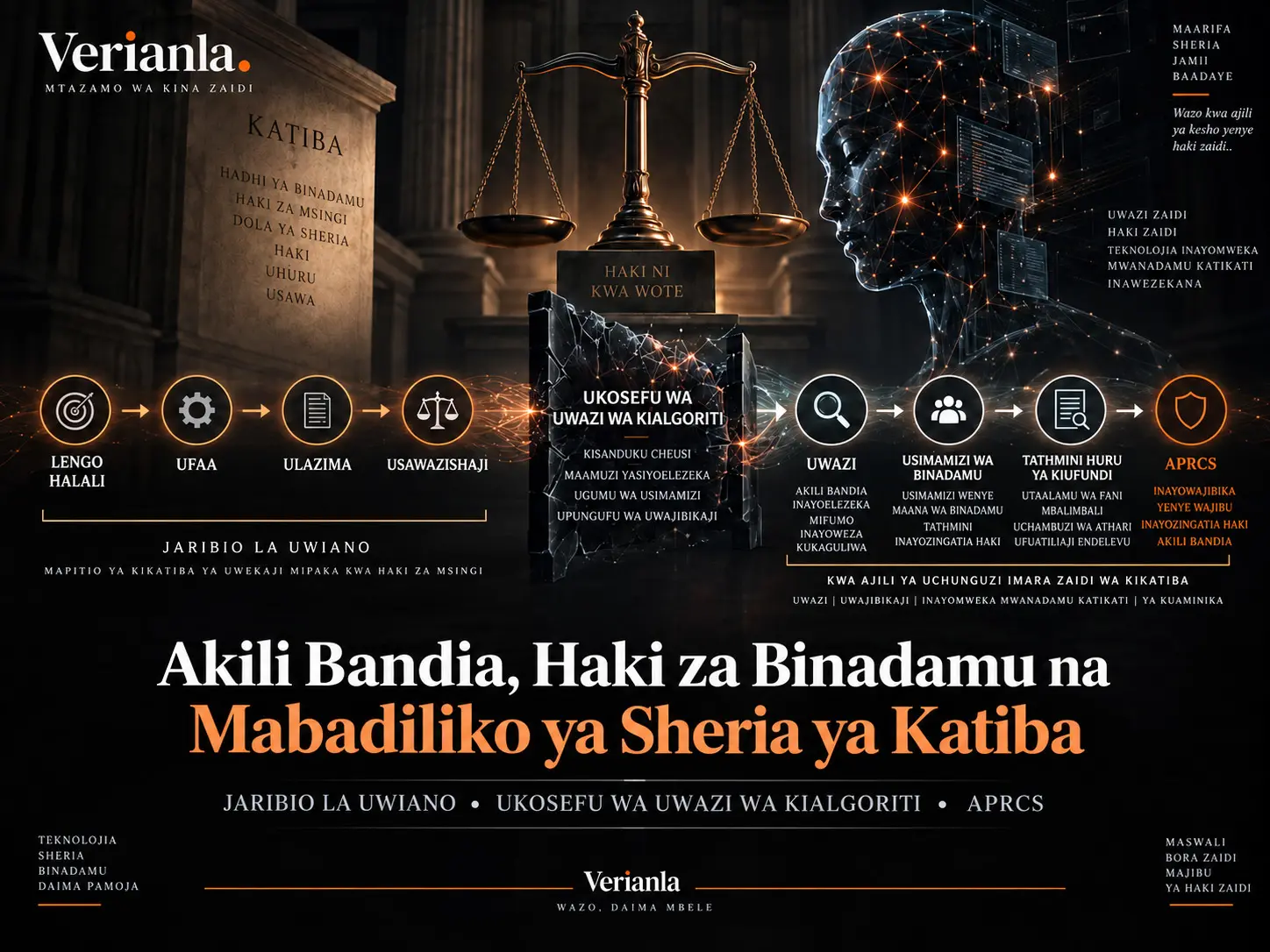 Akili Bandia na Mustakabali wa Demokrasia: Uchaguzi, Taarifa Potofu na Ustahimilivu wa Kikatiba