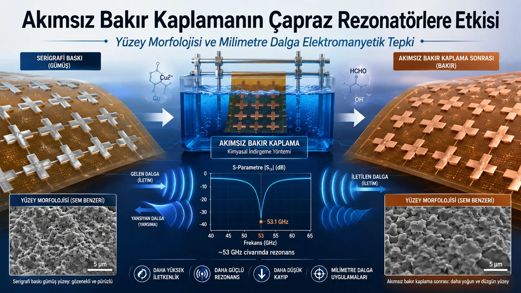 Akımsız mis örtüyün çap edilmiş xaçvari rezonatorların millimetr dalğa cavabına təsiri