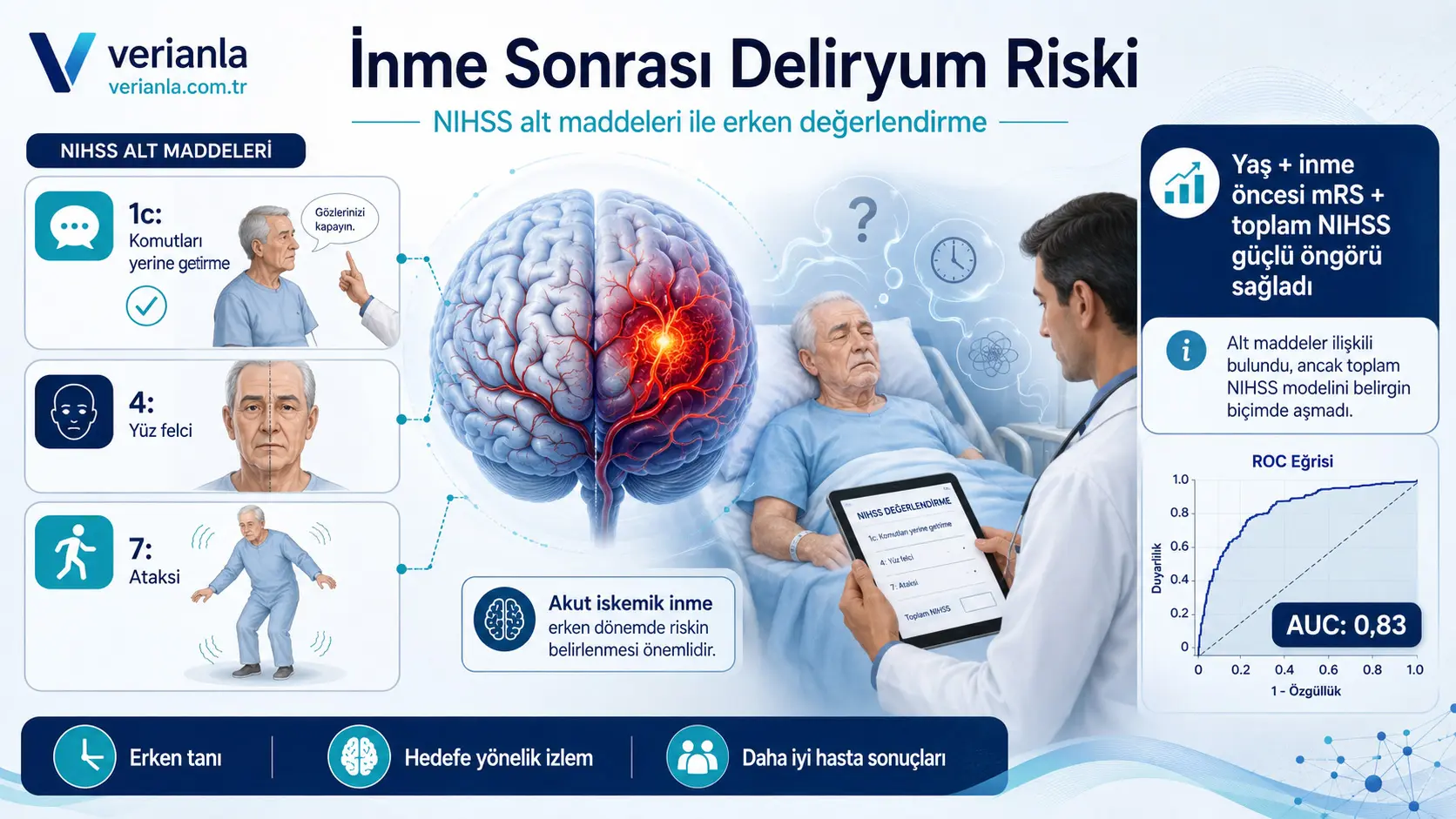 O'tkir Iskemik O'yna Inma Vaqtida Deliryum Riskini Birinchi NIHSS Baholashidan O'qish