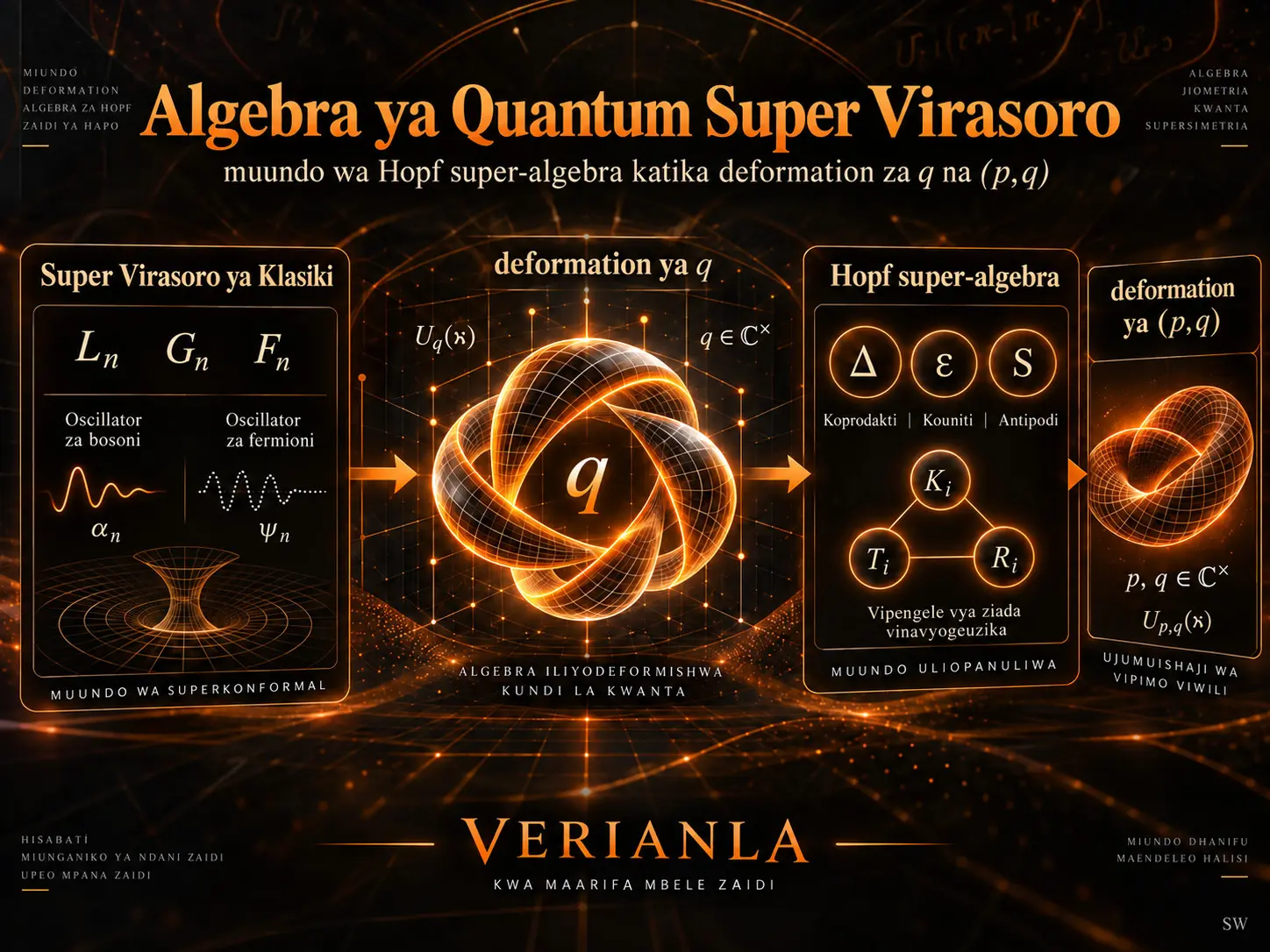 Algebra ya Quantum Super Virasoro: Muundo Usio Trivial wa Hopf Super-Algebra katika Deformation za q na (p,q)