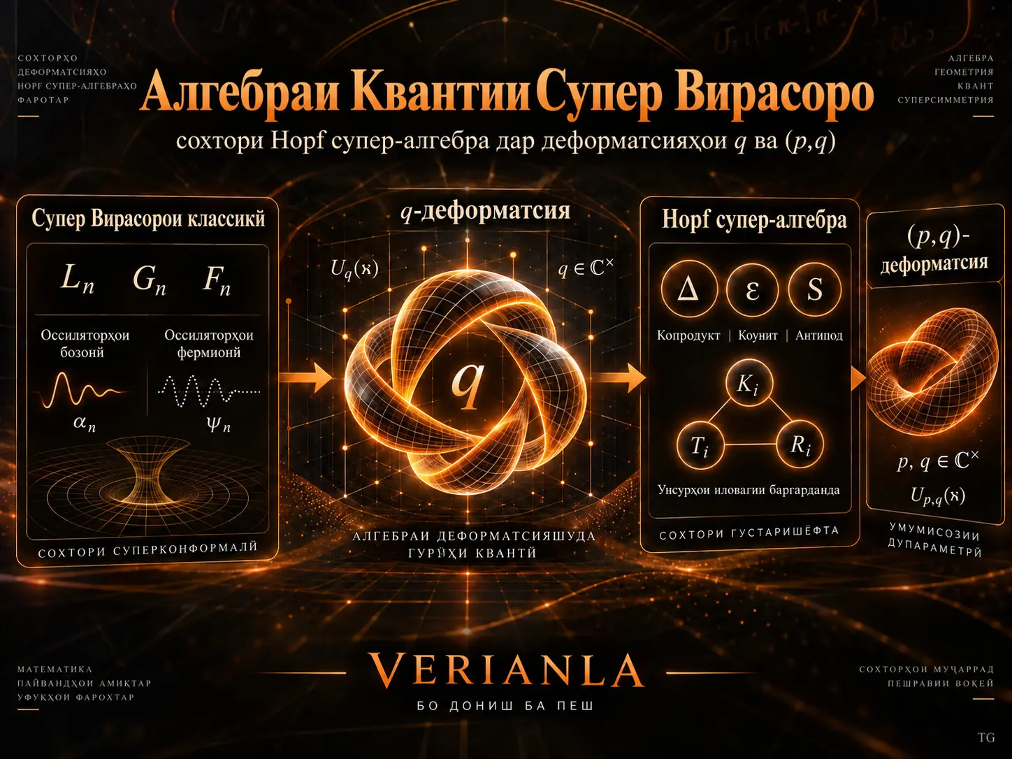 Алгебраи Квантии Супер Вирасоро: Сохтори Ғайритривиалии Hopf Супер-Алгебра дар Деформатсияҳои q ва (p,q)