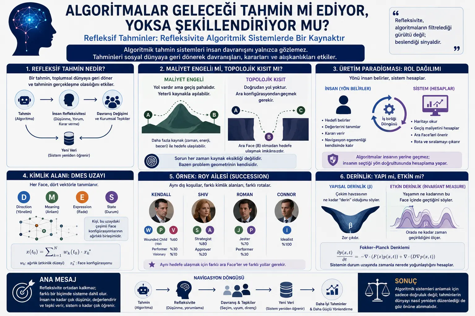 Algoritmalar Kelajakni Bashorat Qilyaptimi, Yoki Shakllantirmoapti?