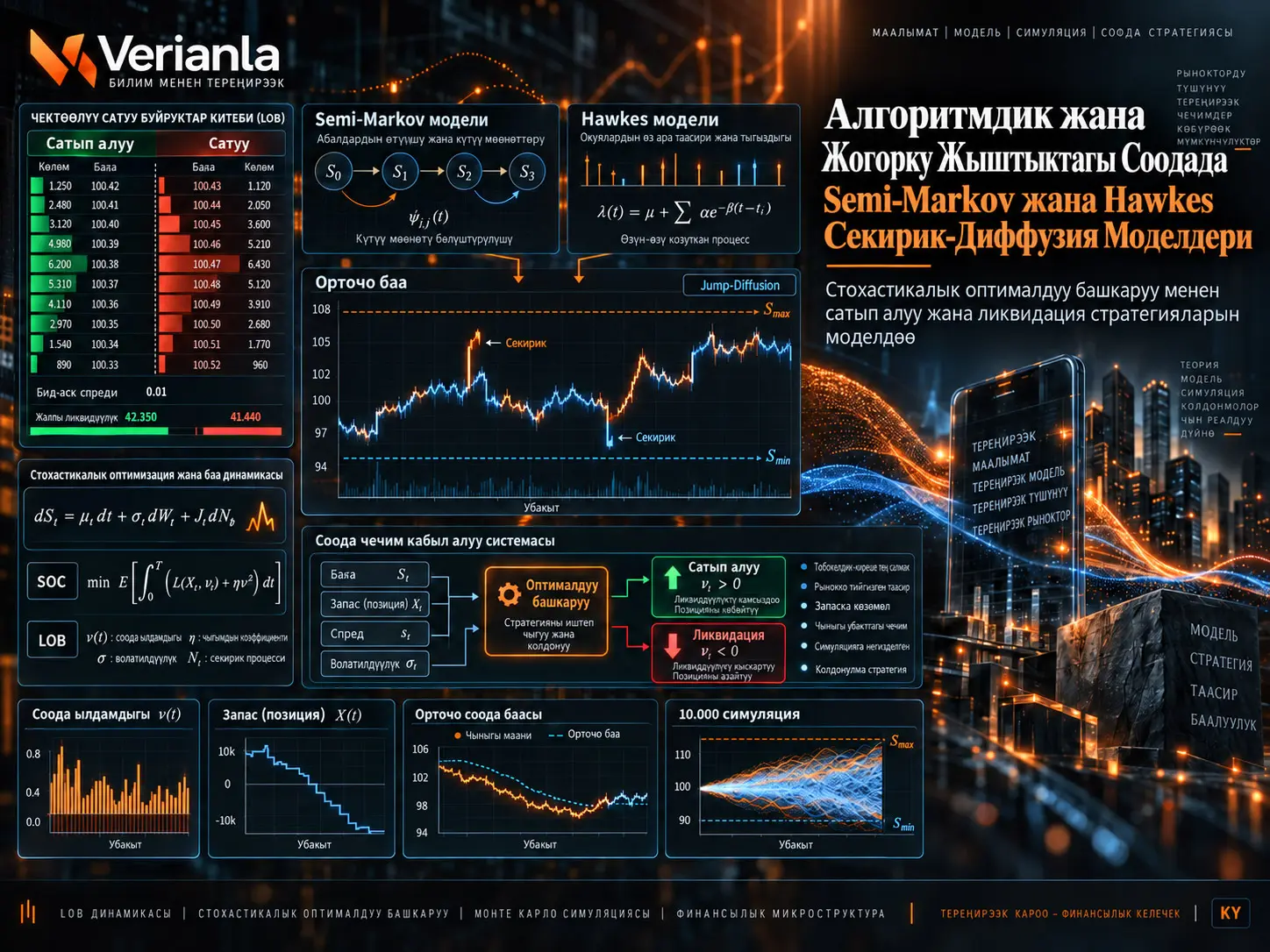 Алгоритмдик жана Жогорку Жыштыктагы Соодада Semi-Markov жана Hawkes Секирик-Диффузия Моделдери: Оптималдуу Сатып Алуу жана Ликвидация Стратегиялары