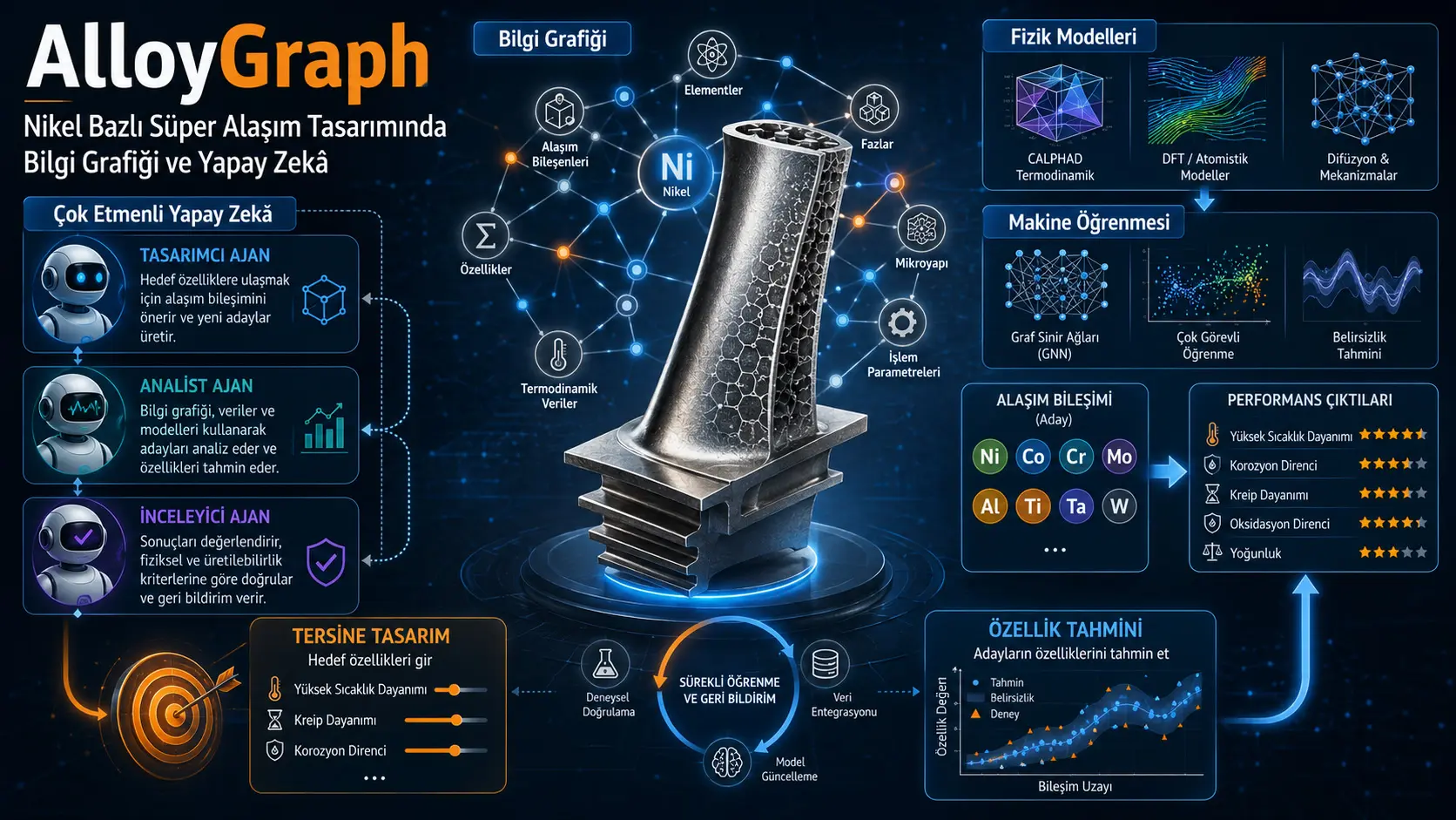 AlloyGraph: тарҳрезии суперхӯлаҳои никелӣ бо графи дониш, физика ва зеҳни сунъии бисёромила