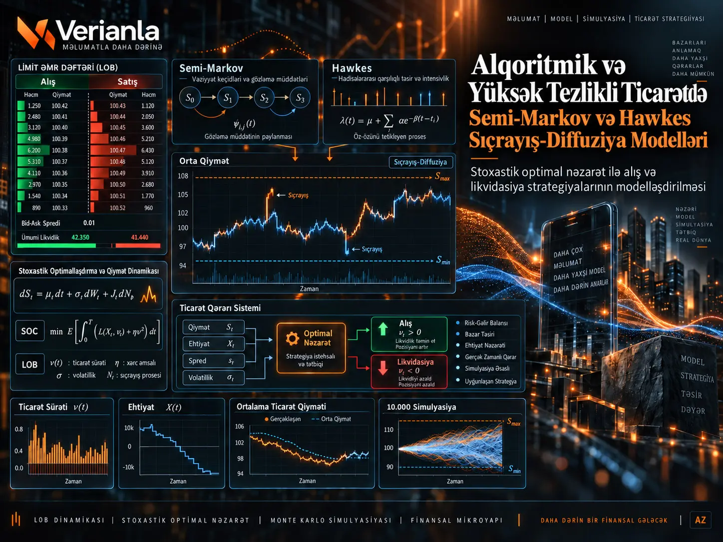 Alqoritmik və Yüksək Tezlikli Ticarətdə Semi-Markov və Hawkes Sıçrayış-Diffuziya Modelləri: Optimal Alış və Likvidasiya Strategiyaları