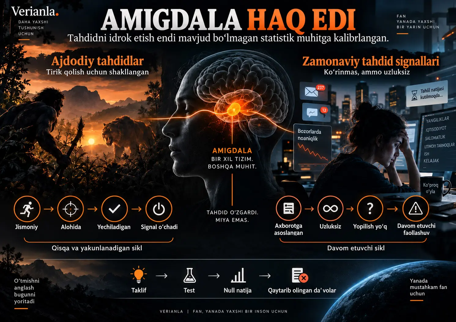 Amigdala Haq Edi: Endi Mavjud Bo‘lmagan Statistik Muhitga Kalibrlangan Tahdidni Aniqlash Tizimi