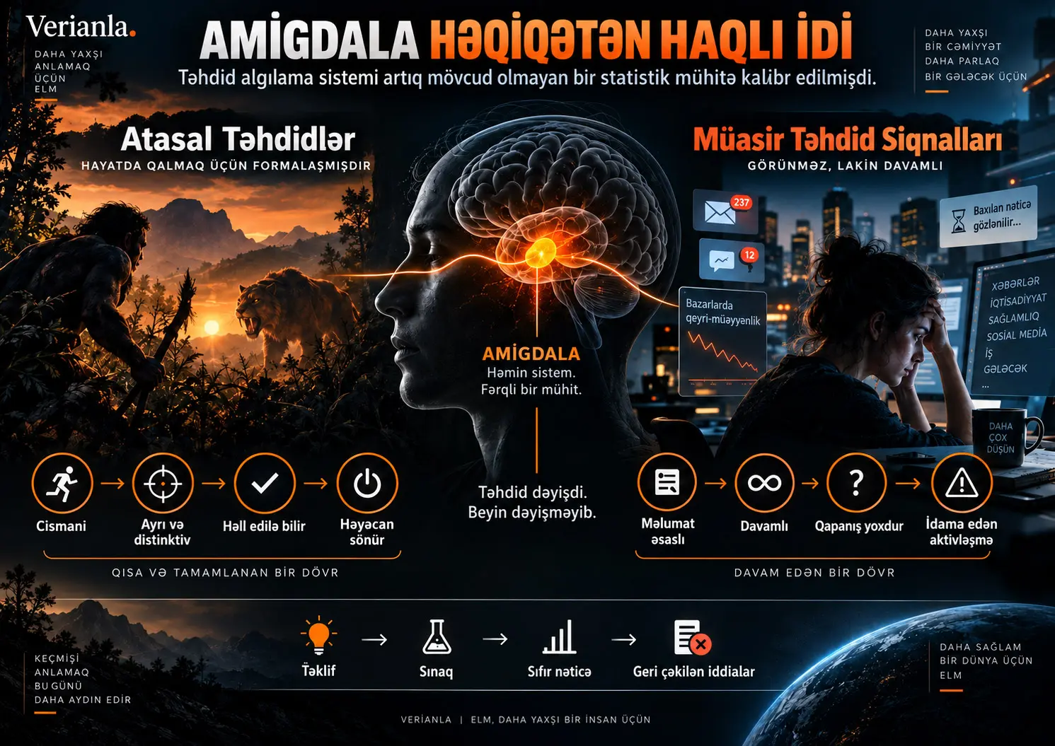 Amigdala Haqlı İdi: Artıq Mövcud Olmayan Statistik Mühitə Kalibrə Edilmiş Təhdid Aşkarlama Sistemi