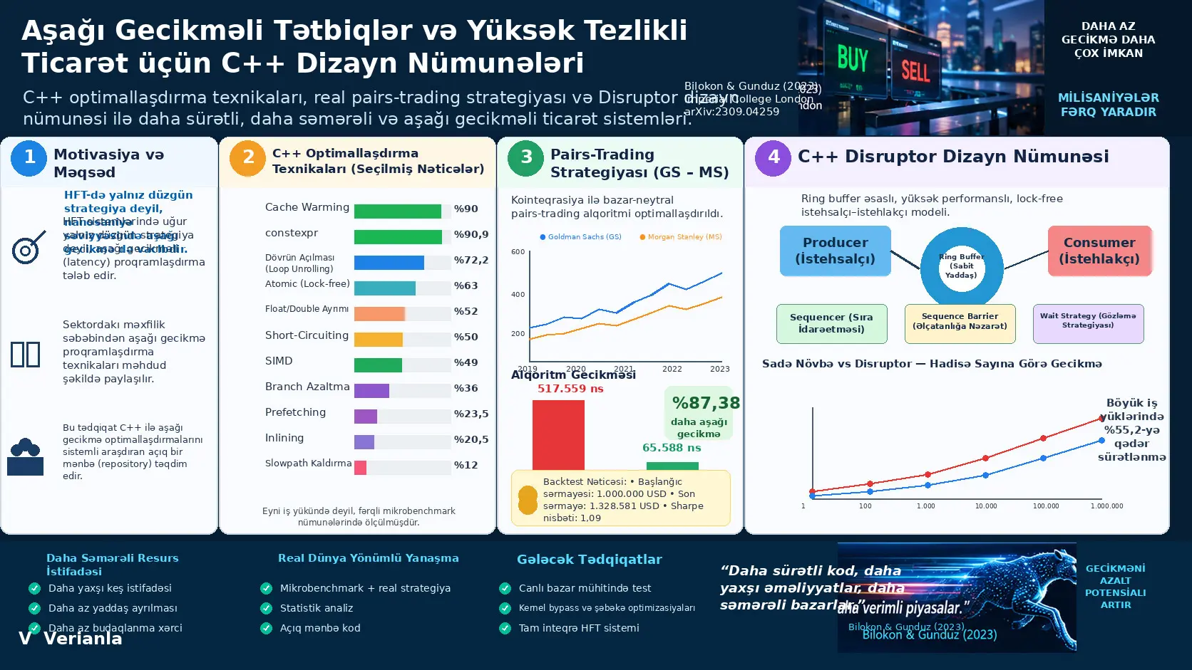 Aşağı Gecikməli Tətbiqlər və Yüksək Tezlikli Ticarət üçün C++ Dizayn Nümunələri