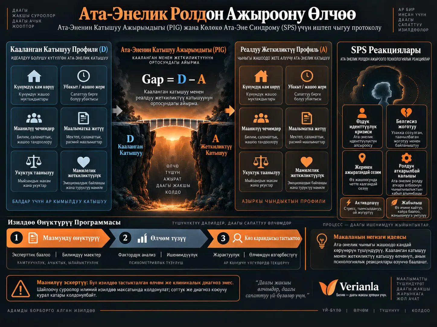 Ата-Энелик Ролдон Ажыроону Өлчөө: Ата-Эненин Катышуу Ажырымдыгы жана Көлөкө Ата-Эне Синдрому Өлчөөлөрүн Иштеп Чыгуу Протоколу