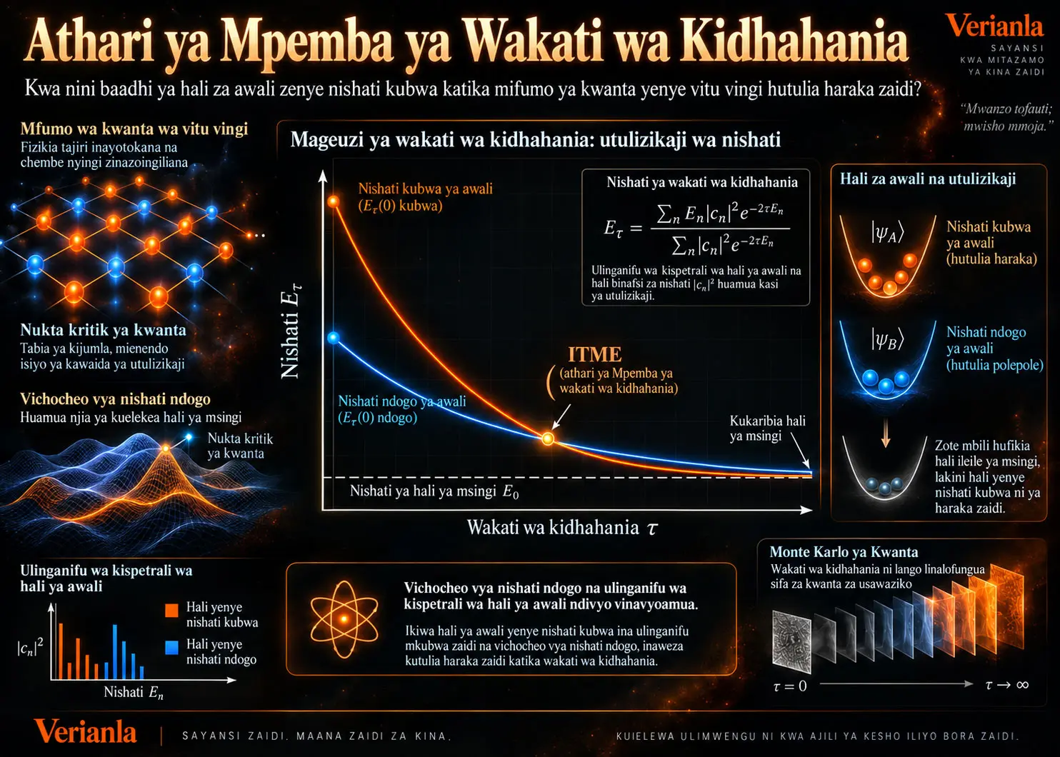 Athari ya Mpemba ya Muda Dhahania: Hali za Kwanta zenye Nishati ya Juu Zinawezaje Kulegea Haraka Zaidi?