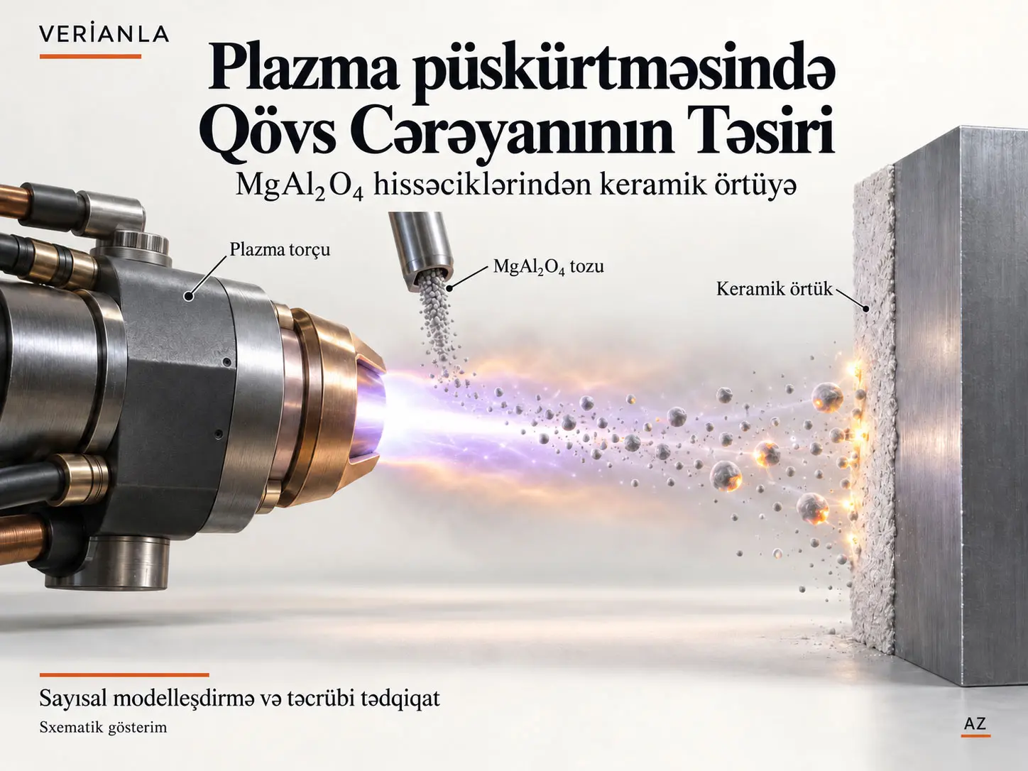 Atmosfer plazma püskürtməsində uçuş halındakı MgAl₂O₄ hissəciklərinin sayısal və təcrübi tədqiqi: qövs cərəyanı dəyişiminin təsiri