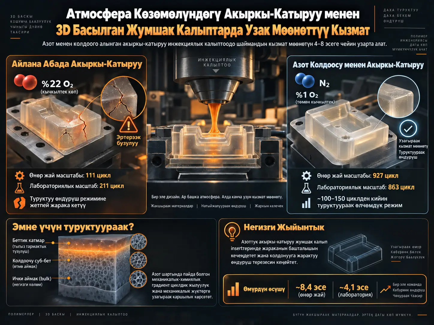 Атмосфера Көзөмөлүндөгү Акыркы-Катыруу Vat Фотополимерлештирүү Менен Өндүрүлгөн Инжекциялык Калыптын Жумшак Шаймандарынын Кызмат Мөөнөтүн Кантип Узартат?
