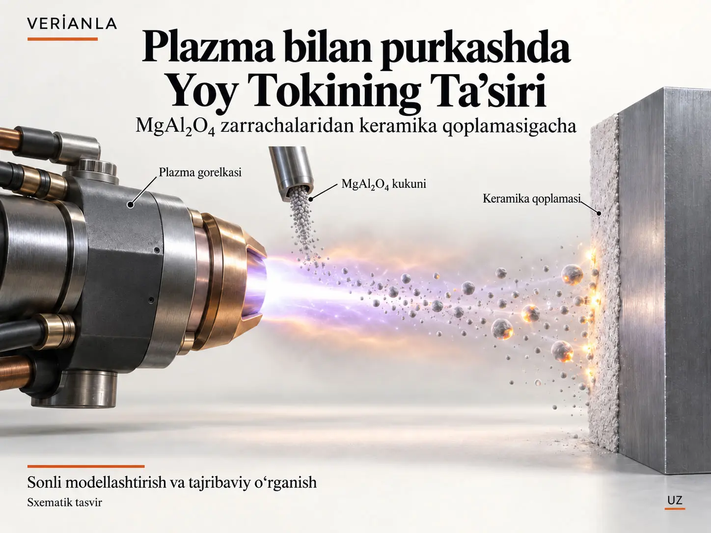 Atmosfera plazmasi bilan purkashda parvoz holatidagi MgAl₂O₄ zarrachalarini sonli va tajribaviy o‘rganish: yoy toki o‘zgarishining ta’siri