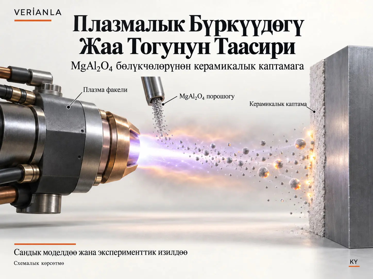 Атмосфералык плазмалык бүркүүдө учуу абалындагы MgAl₂O₄ бөлүкчөлөрүн сандык жана эксперименттик изилдөө: жаа тогунун өзгөрүшүнүн таасири