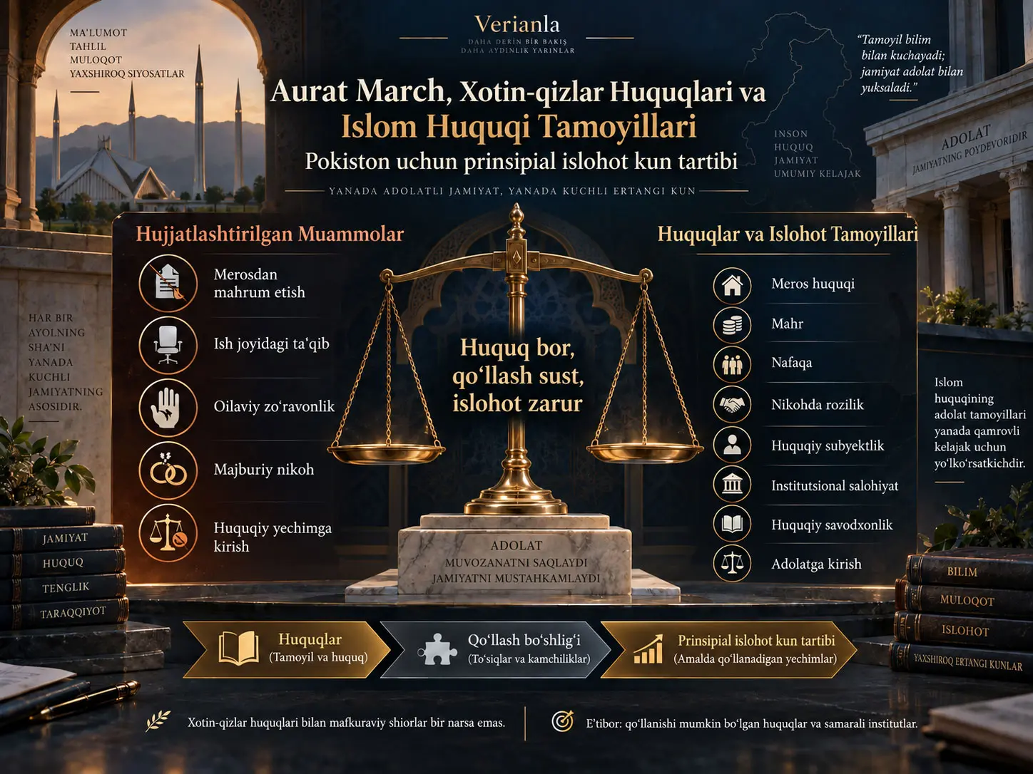 Aurat March, Ayollar Huquqlari va Islom Huquqi Tamoyillari: Pokiston uchun Tamoyilli Islohot Kun Tartibi Sari