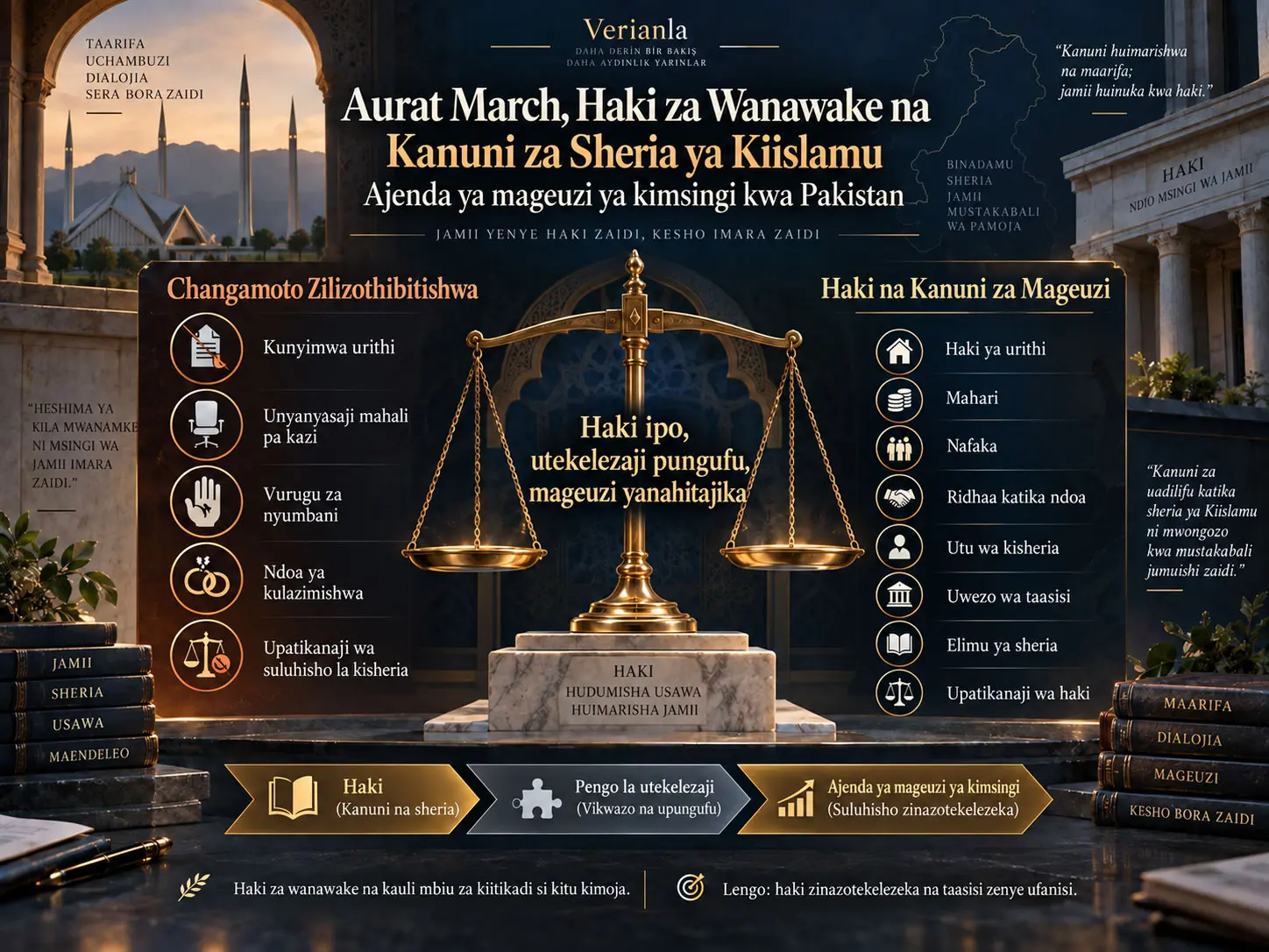 Aurat March, Haki za Wanawake na Kanuni za Sheria ya Kiislamu: Kuelekea Ajenda ya Mageuzi Yenye Misingi nchini Pakistan
