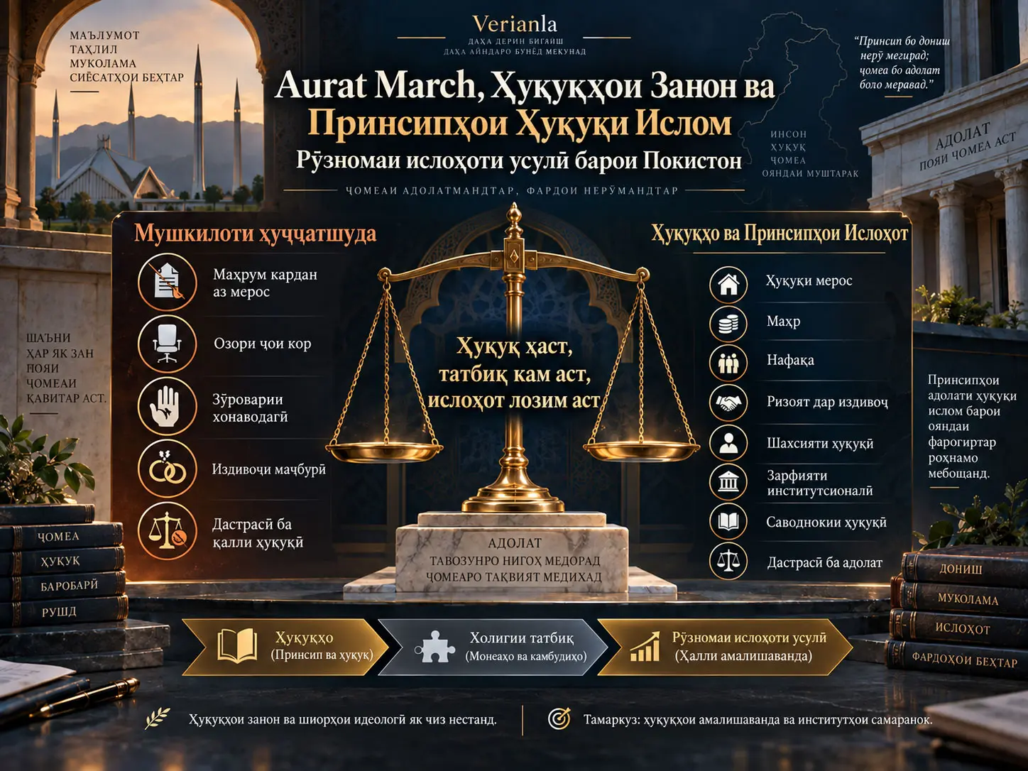 Aurat March, Ҳуқуқҳои Занон ва Принсипҳои Ҳуқуқи Исломӣ: Ба Сӯи Рӯзномаи Принсипиалии Ислоҳот барои Покистон