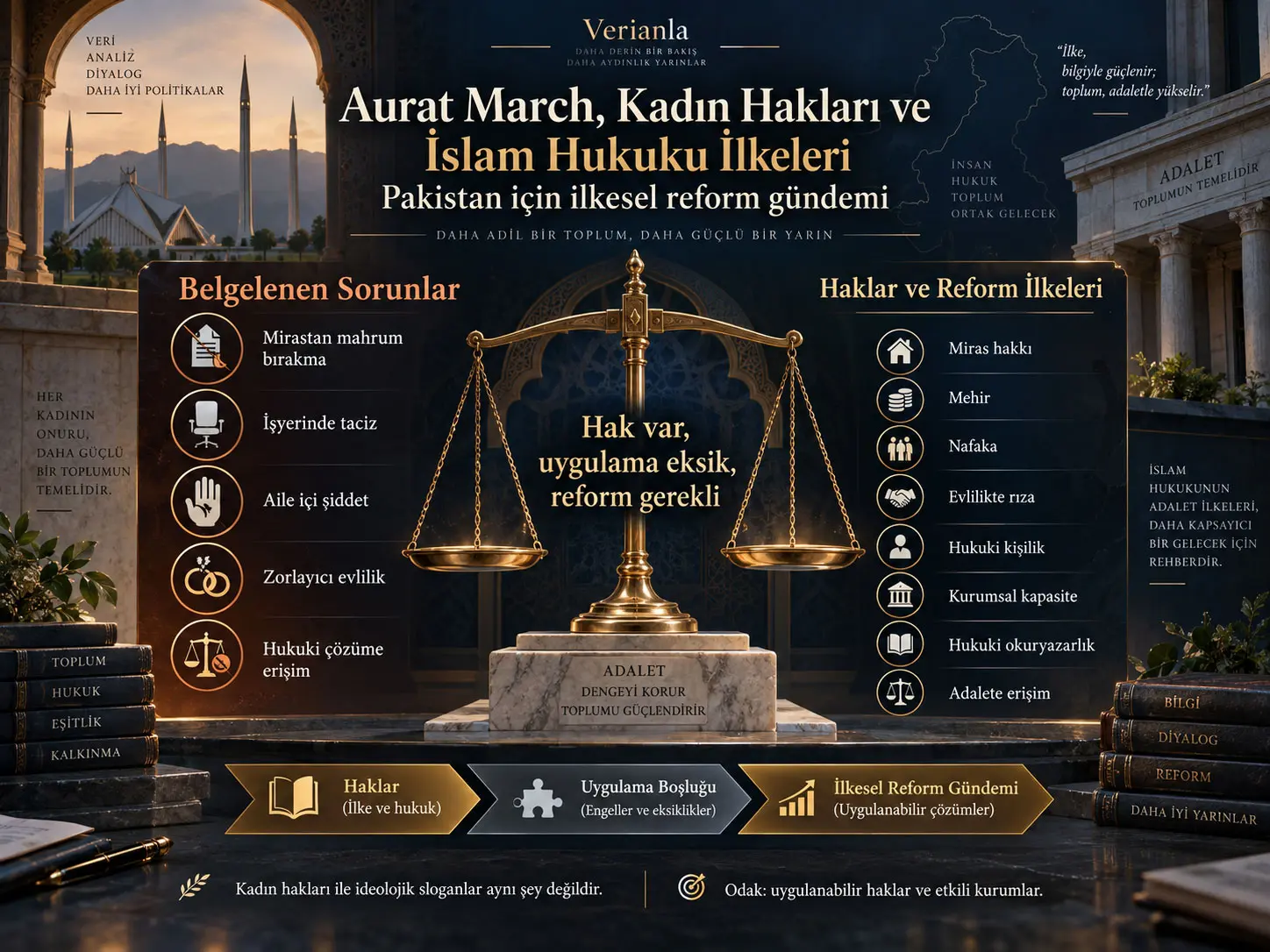 Aurat March, Kadın Hakları ve İslam Hukuku İlkeleri: Pakistan İçin İlkesel Bir Reform Gündemine Doğru
