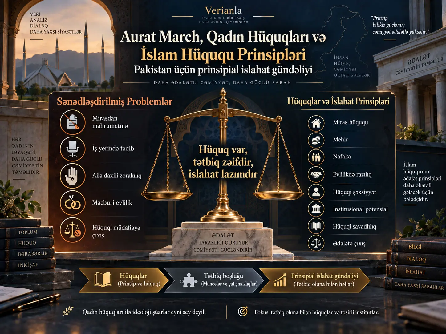 Aurat March, Qadın Hüquqları və İslam Hüququ Prinsipləri: Pakistan üçün Prinsipial İslahat Gündəliyinə Doğru