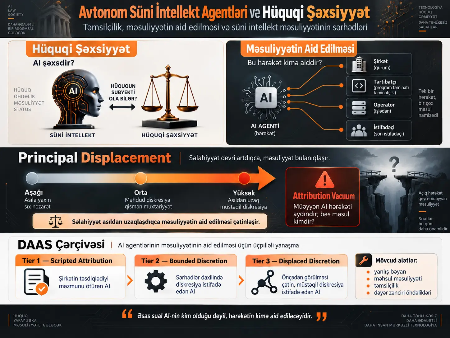 Avtonom Süni İntellekt Agentləri və Hüquqi Şəxsiyyət: Təmsilçilik, Məsuliyyətin Aid Edilməsi və Süni İntellekt Məsuliyyətinin Sərhədləri
