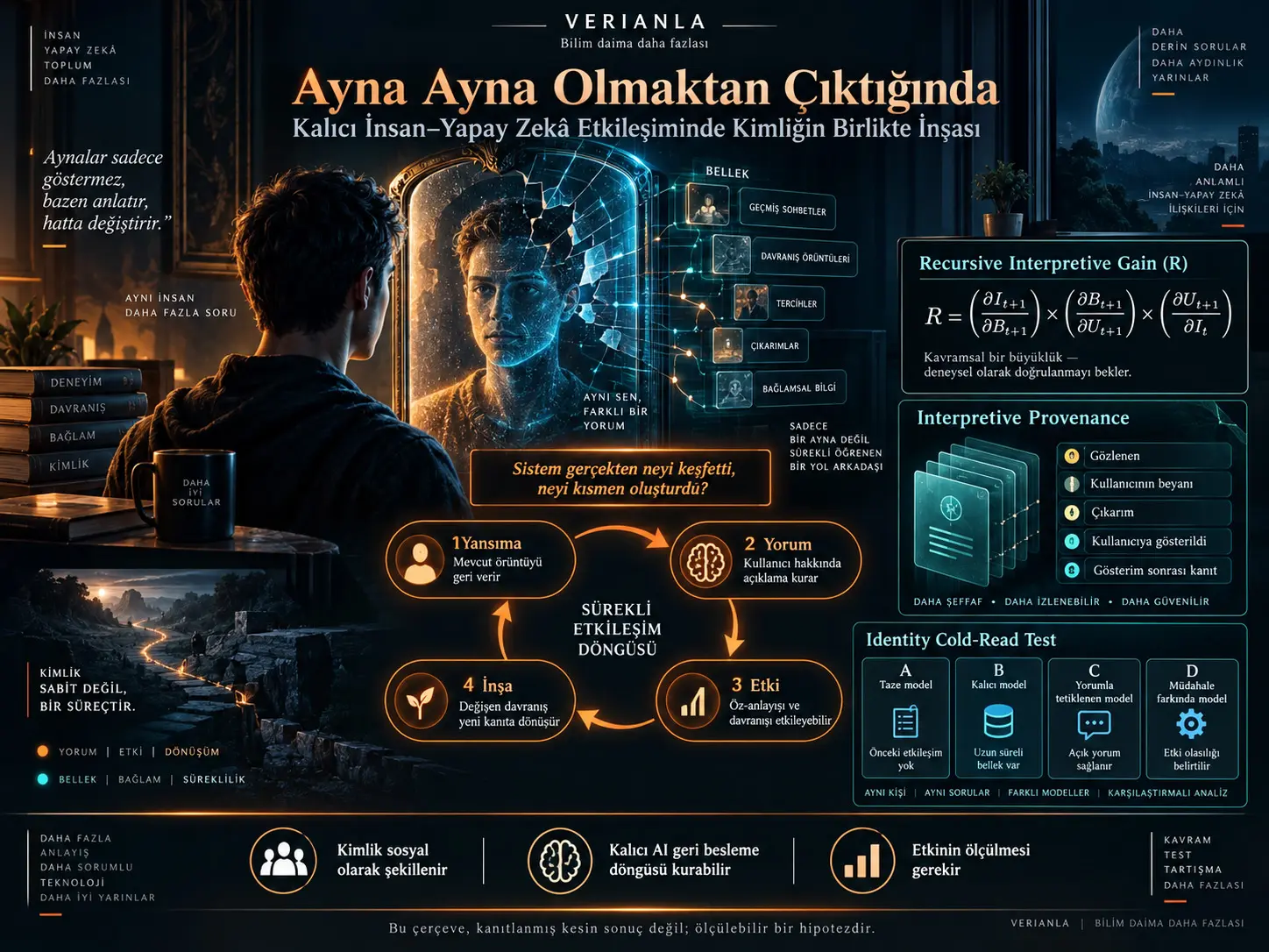 Ayna Ayna Olmaktan Çıktığında: Kalıcı İnsan–Yapay Zekâ Etkileşiminde Kimliğin Birlikte İnşası