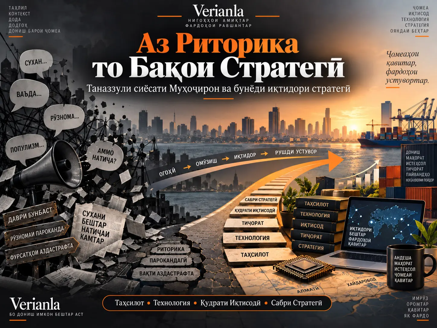 Аз Риторика то Бақои Стратегӣ: Таназзули Сиёсати Муҳоҷирон ва Дарси Стратегӣ аз Дэн Сяопин