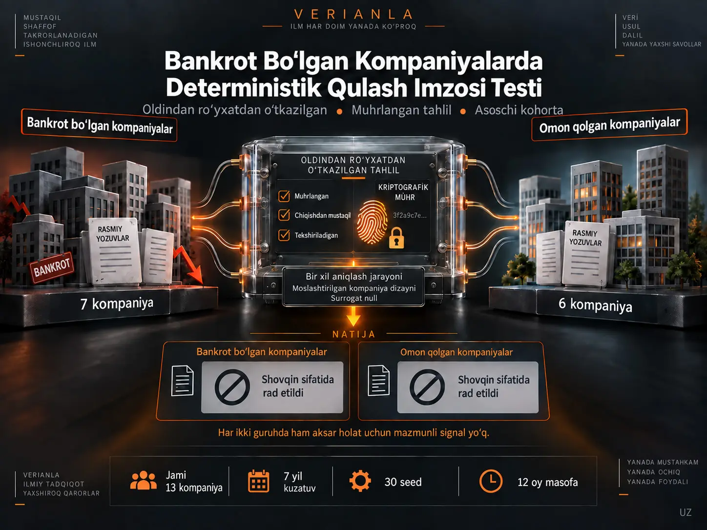 Bankrot Boʻlgan Kompaniyalarda Deterministik Qulash Imzosi Bormi?