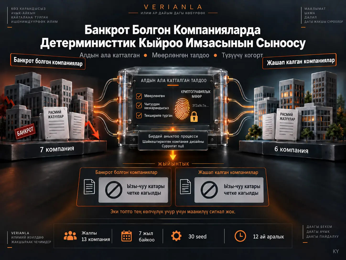 Банкрот Болгон Компанияларда Детерминисттик Кыйроо Имзасы Барбы?