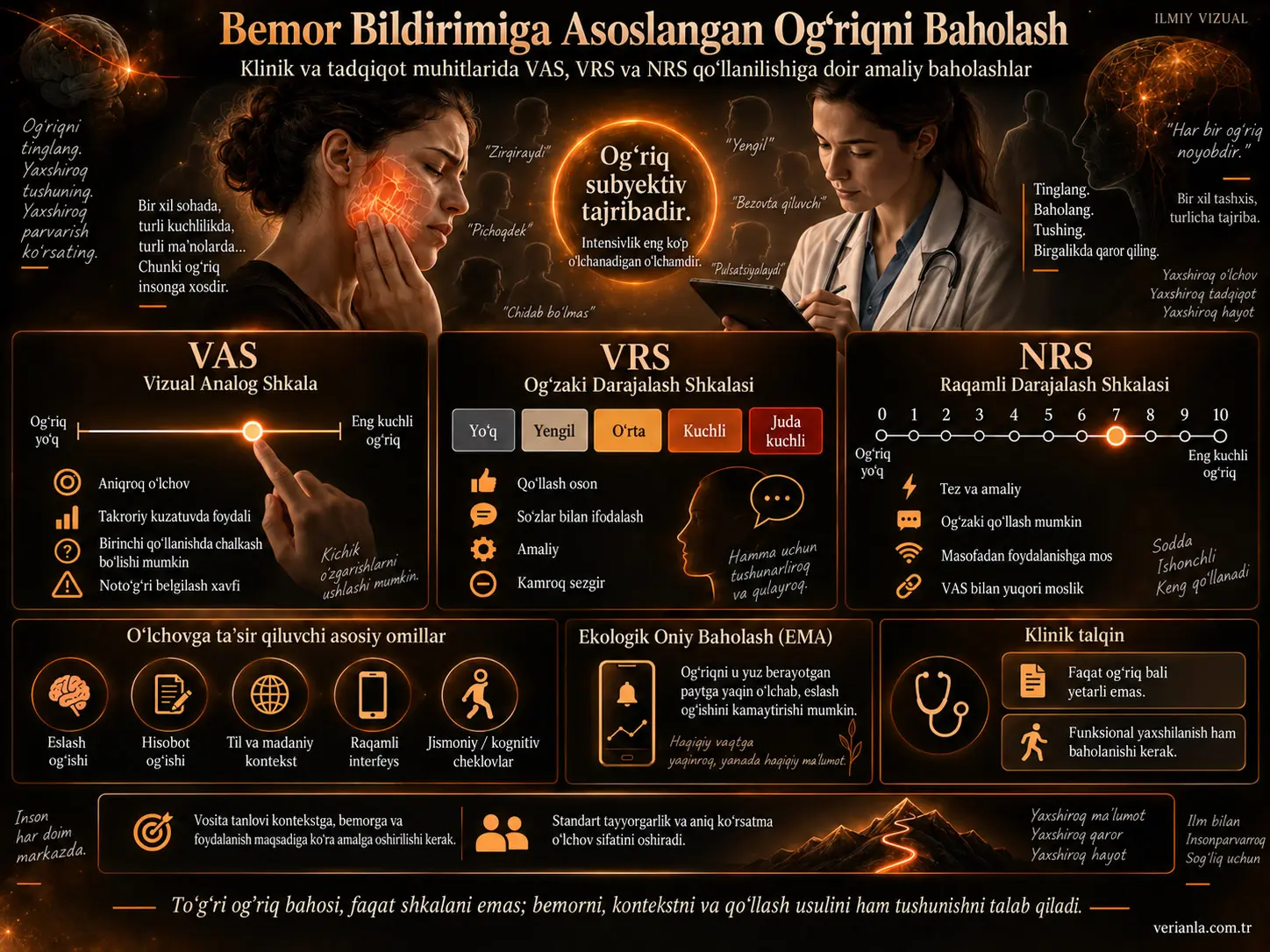 Bemor Tomonidan Bildiriladigan Natija Oʻlchovlari Bilan Ogʻriqni Baholash: Klinik va Tadqiqot Muhitlaridagi Amaliy Masalalar