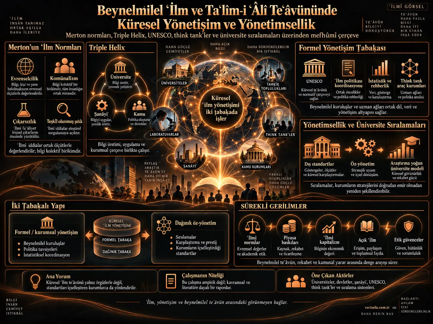 Beynelmilel ʿİlim ve Taʿlîm-i ʿÂlî Teʿâvününde İdâre-i Cihânşümûl ve Governmentality