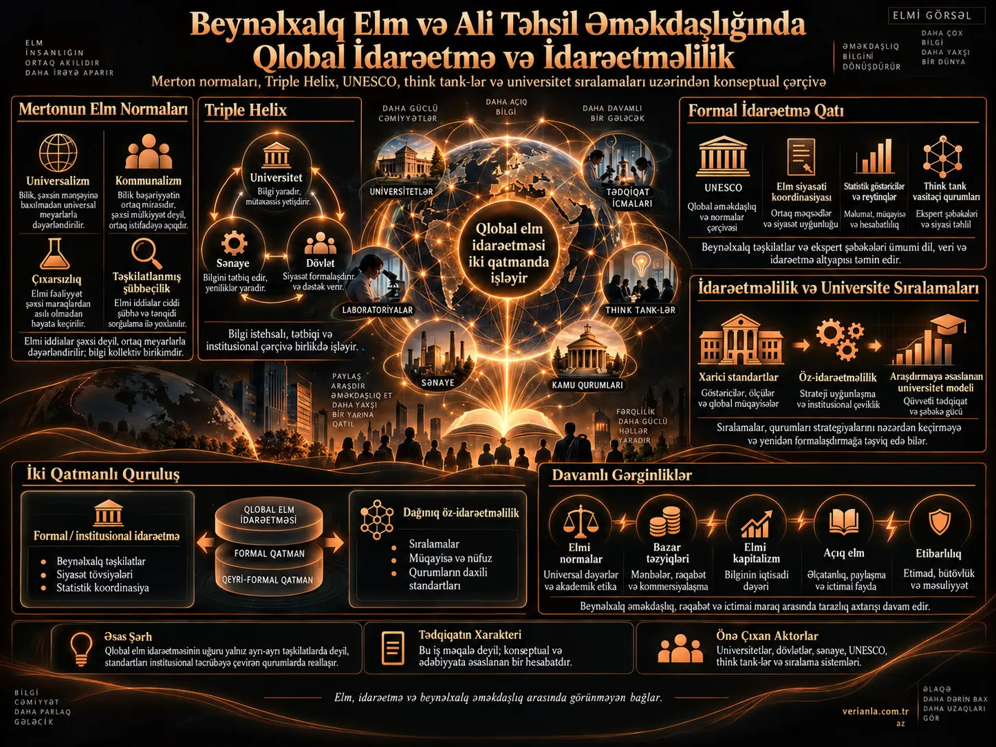 Beynəlxalq Elm və Ali Təhsil Əməkdaşlığında Qlobal İdarəetmə və İdarəçilik
