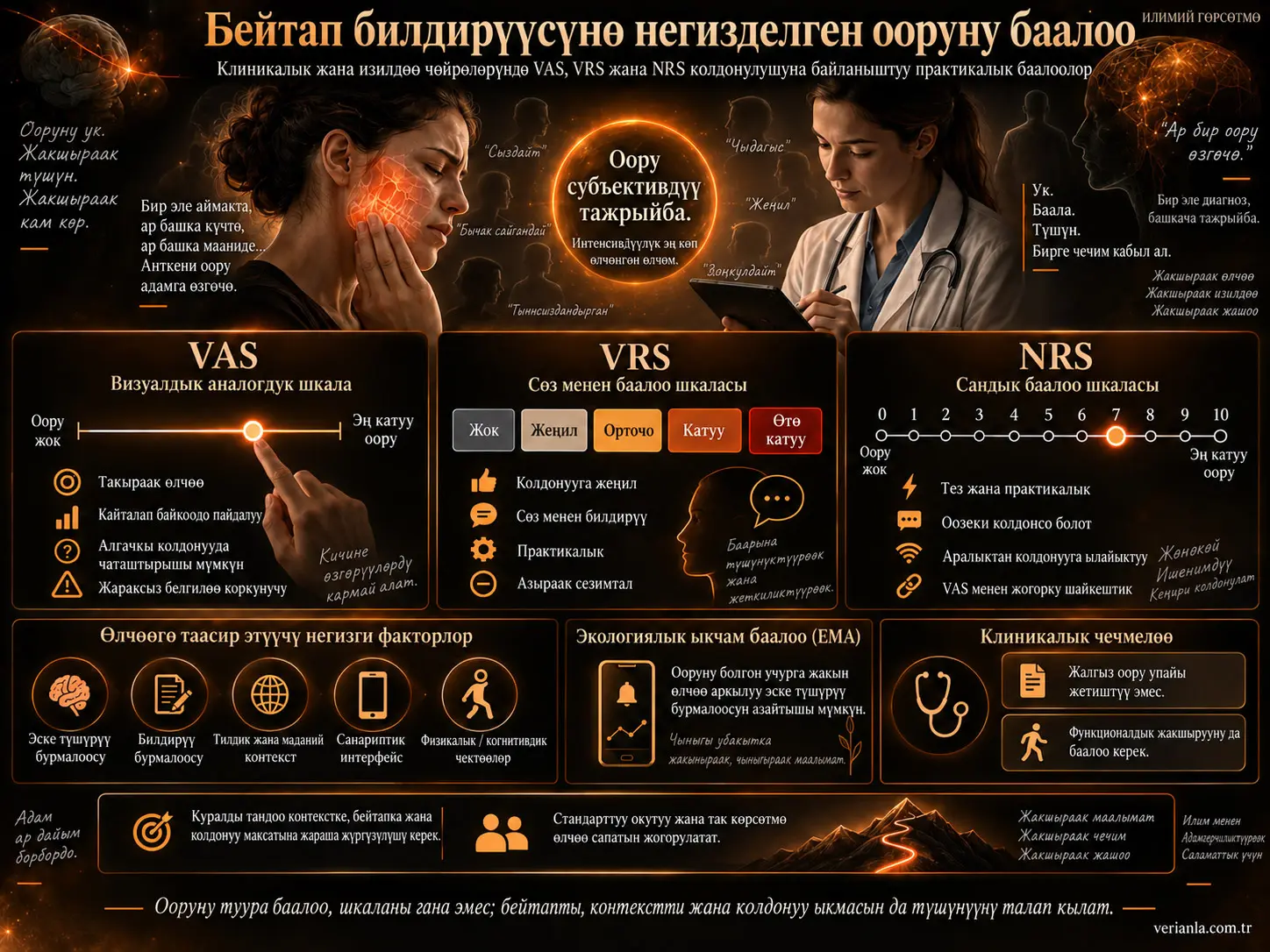 Бейтап Билдирген Натыйжа Өлчөмдөрү Менен Ооруну Баалоо: Клиникалык жана Изилдөө Чөйрөлөрүндөгү Практикалык Маселелер