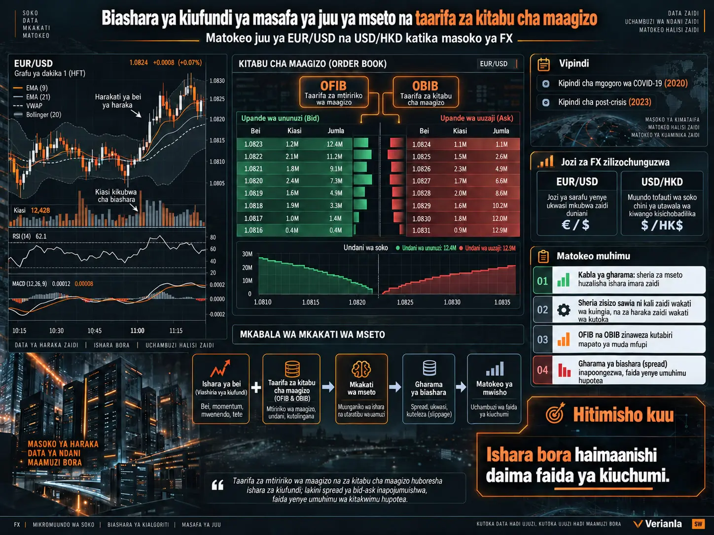Biashara ya Kiufundi ya Masafa ya Juu ya Mseto kwa Taarifa za Kitabu cha Maagizo katika Masoko ya FX: Matokeo ya EUR/USD na USD/HKD