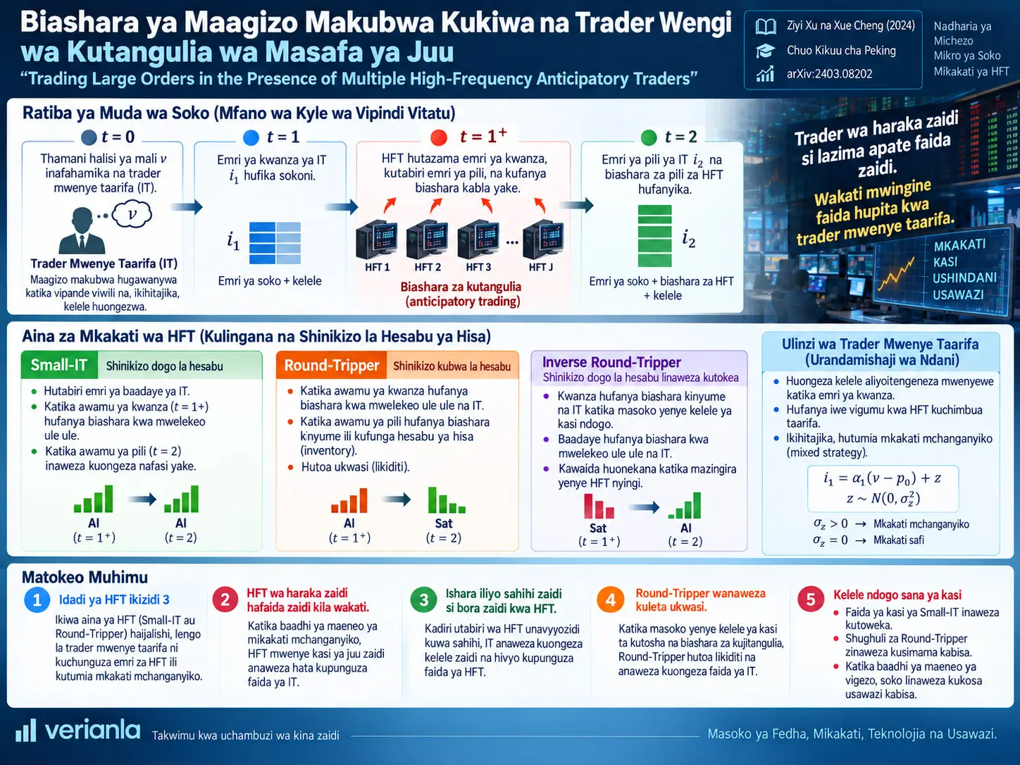 Biashara ya Maagizo Makubwa Kukiwa na Trader Wengi wa Kutangulia wa Masafa ya Juu: Randomization, Usawa wa Small-IT na Round-Tripper