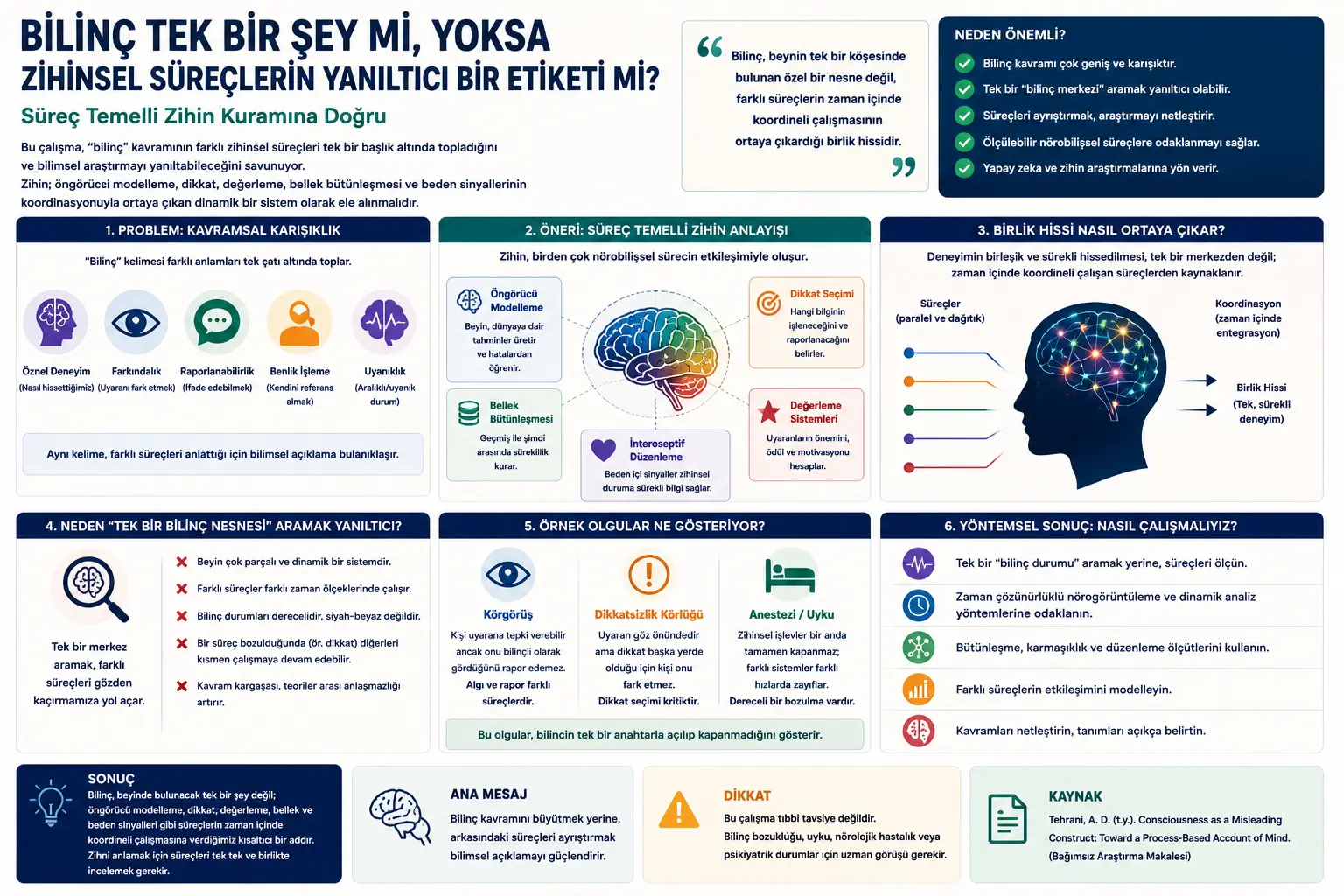 Anglash yagona bir narsa mi yoki ruhiy jarayonlarning chalg‘ituvchi yorlig‘imi?