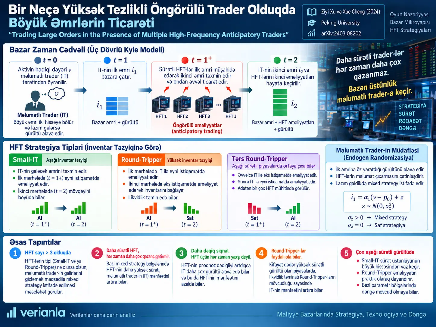Bir Neçə Yüksək Tezlikli Öngörülü Trader Olduqda Böyük Əmrlərin Ticarəti: Randomizasiya, Small-IT və Round-Tripper Tarazlıqları
