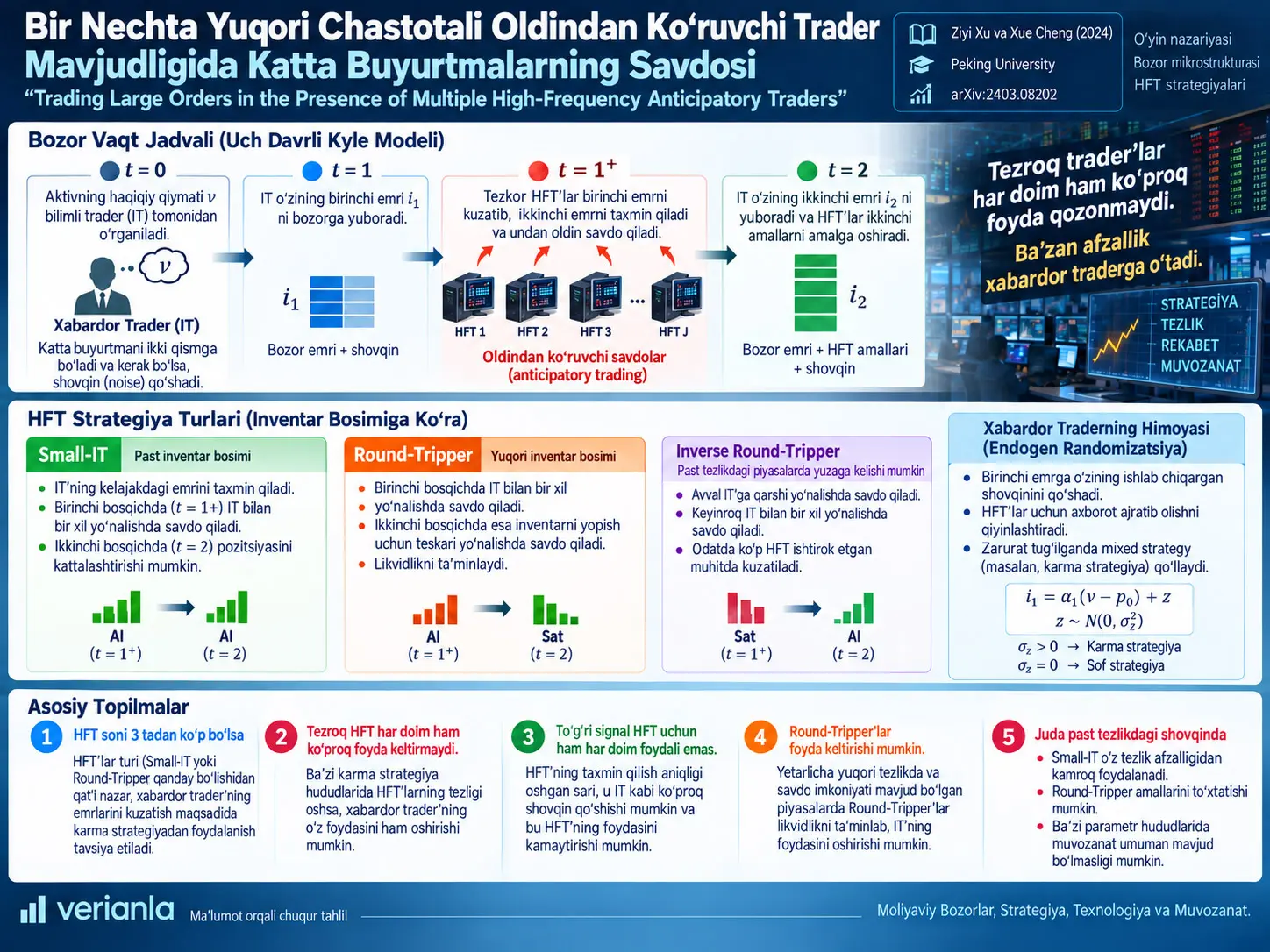 Bir Nechta Yuqori Chastotali Oldindan Ko‘ruvchi Trader Mavjudligida Katta Buyurtmalar Savdosi: Randomizatsiya, Small-IT va Round-Tripper Muvozanatlari